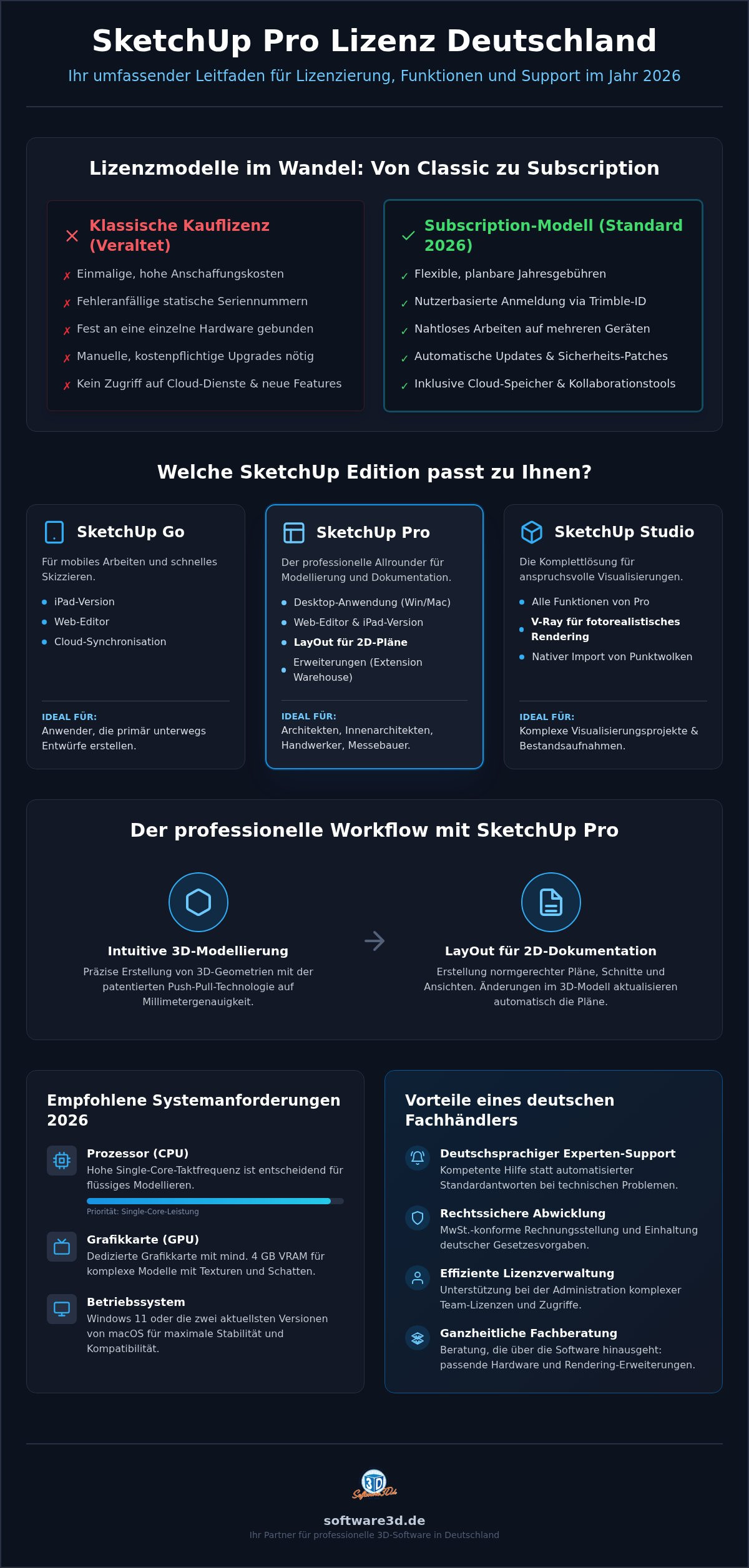 SketchUp Pro Lizenz Deutschland