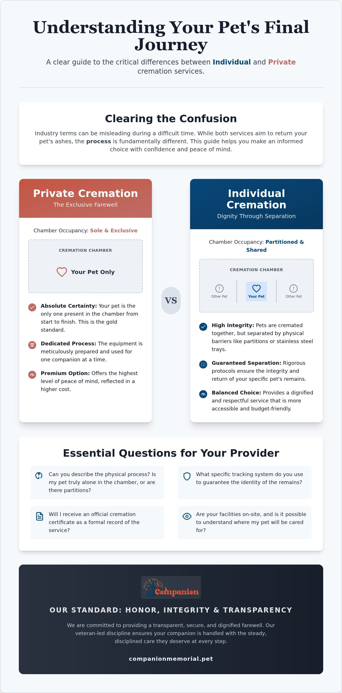 Private vs individual pet cremation
