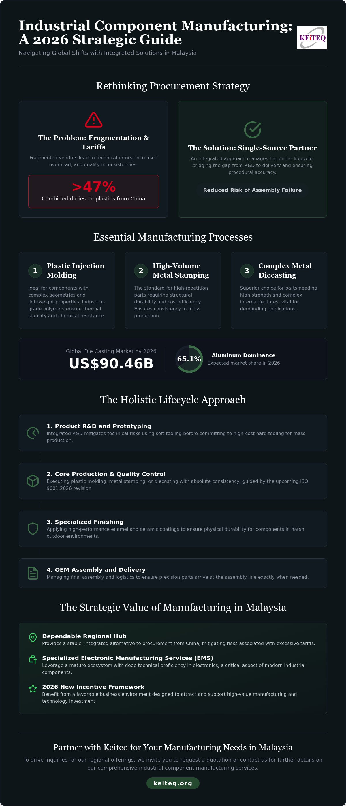 Industrial component manufacturing