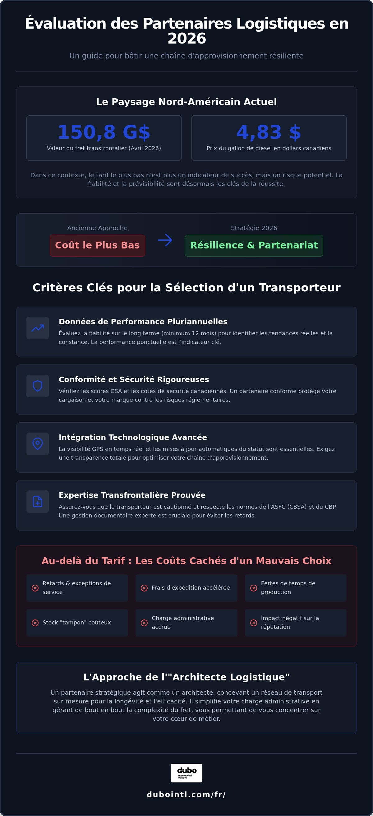 Critères de sélection des transporteurs de fret