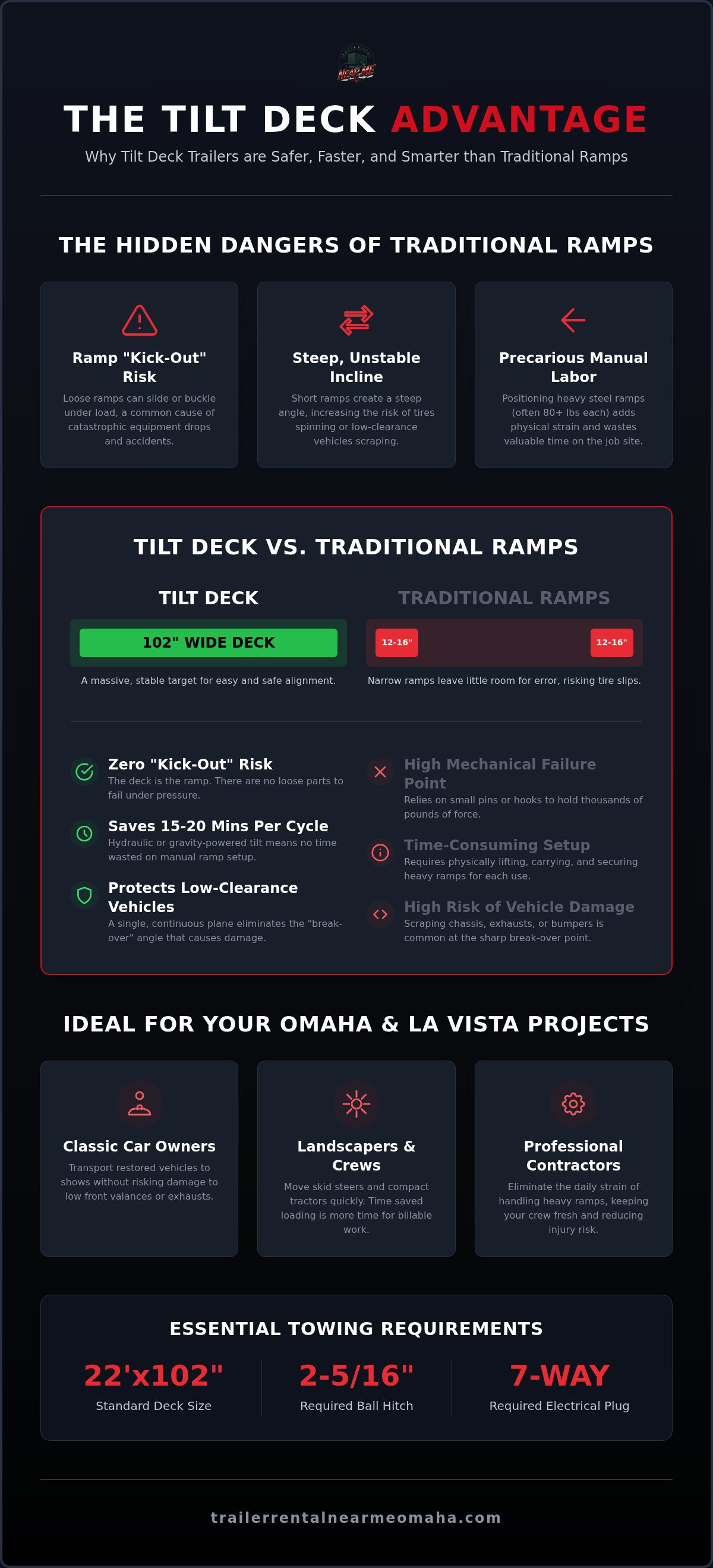 Tilt deck trailer