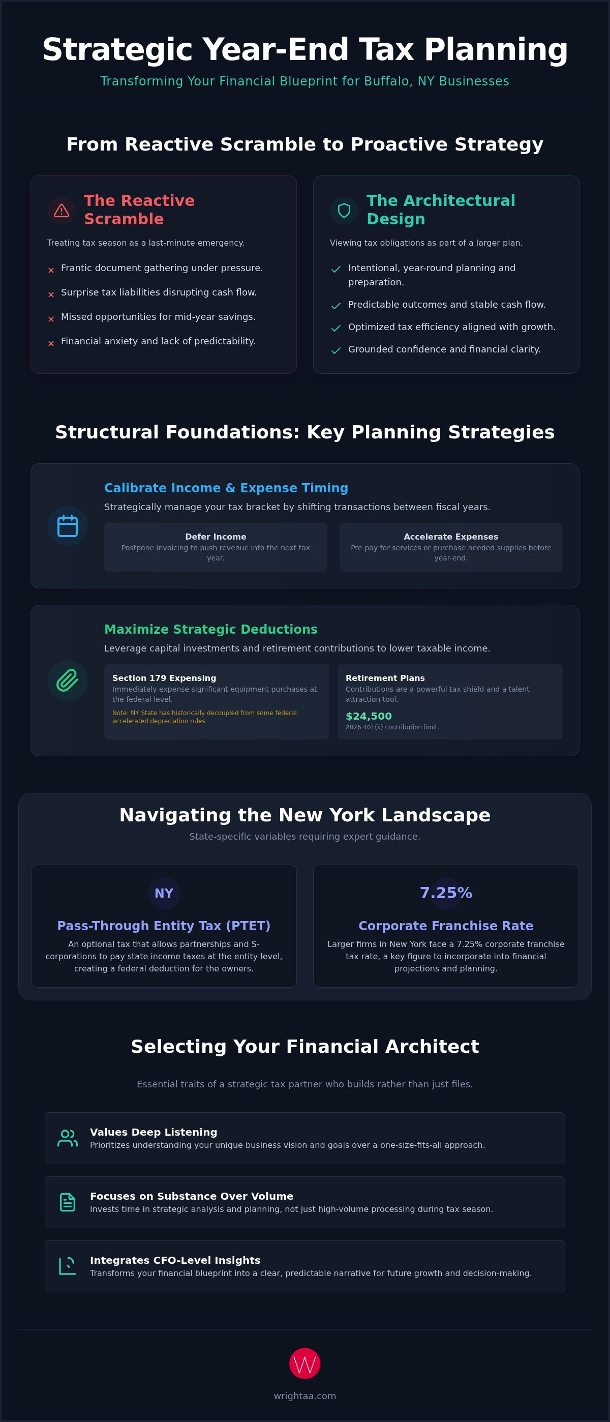 Year-end tax planning for businesses Buffalo NY