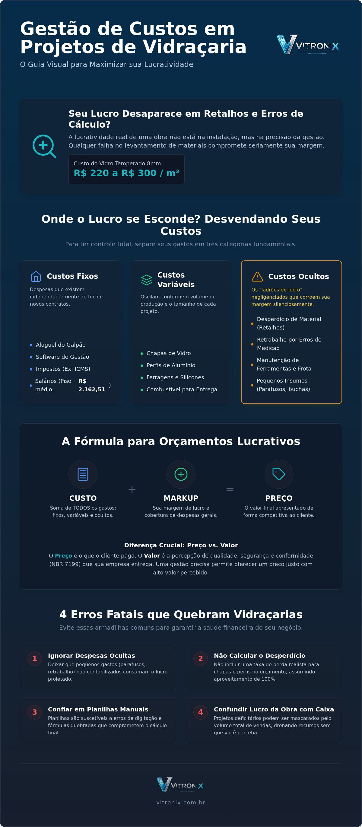 Gestão de custos em projetos de vidraçaria