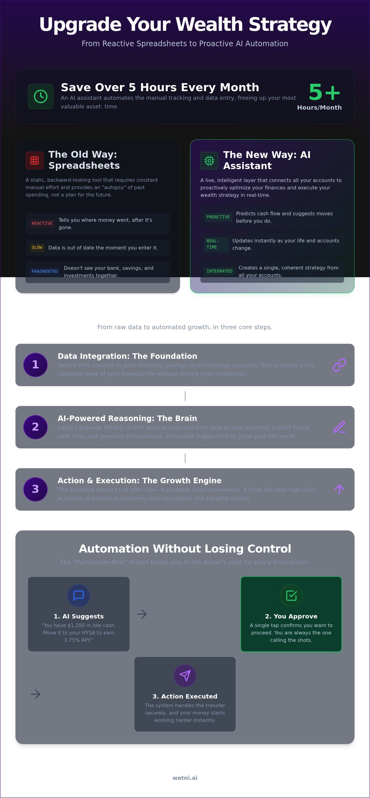 Ai powered personal finance assistant