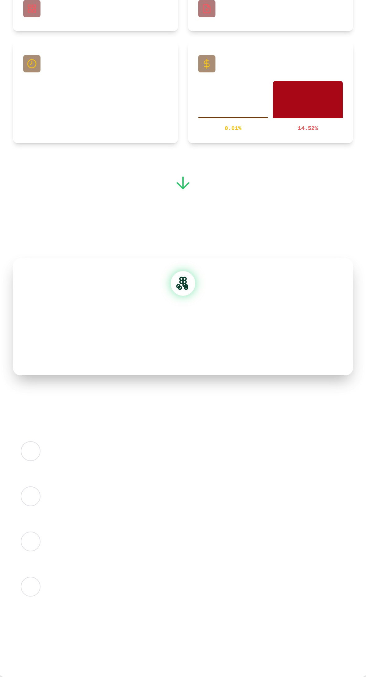 Ai personal finance