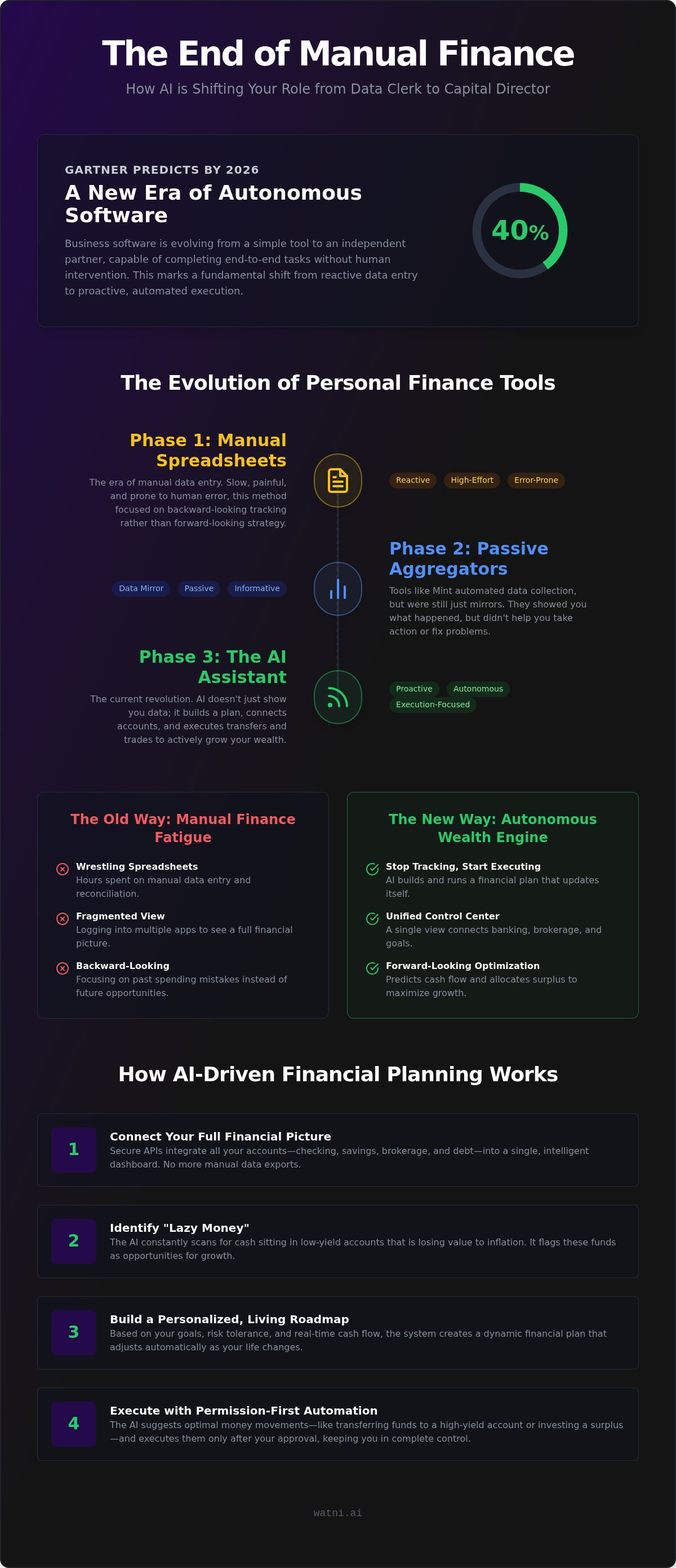 Finance ai
