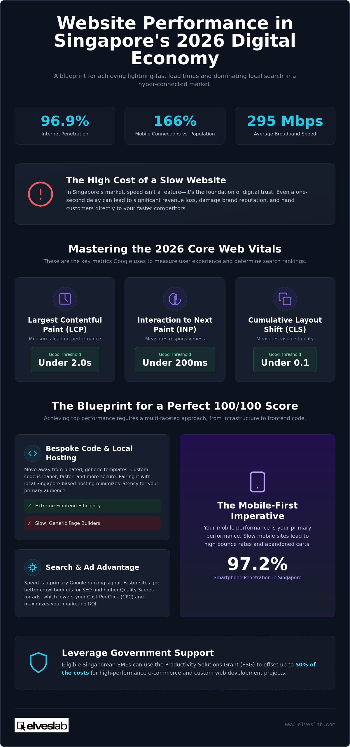 Website performance optimization Singapore