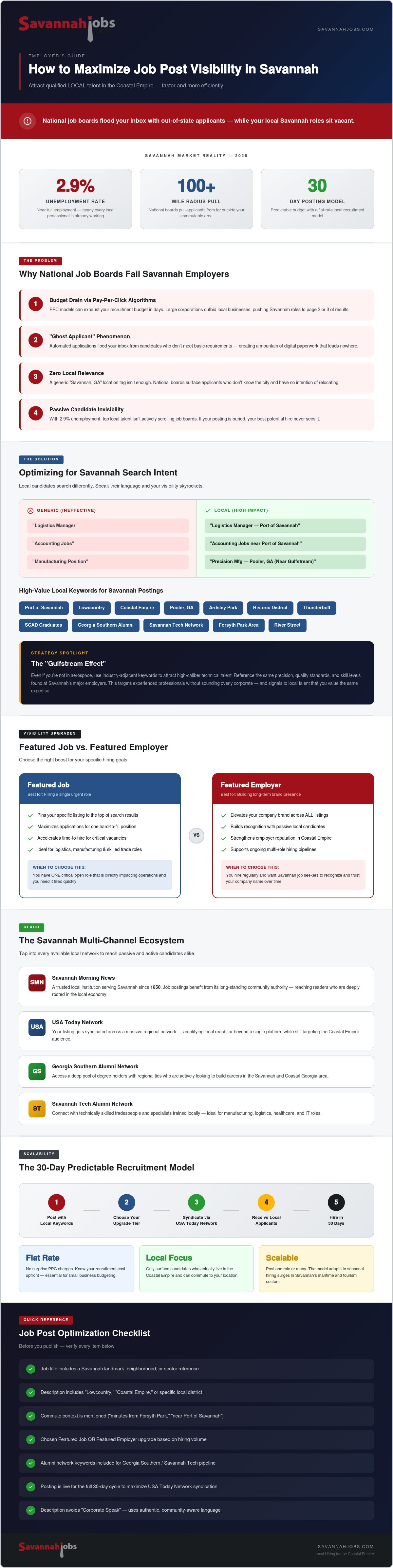 How to maximize job post visibility Savannah