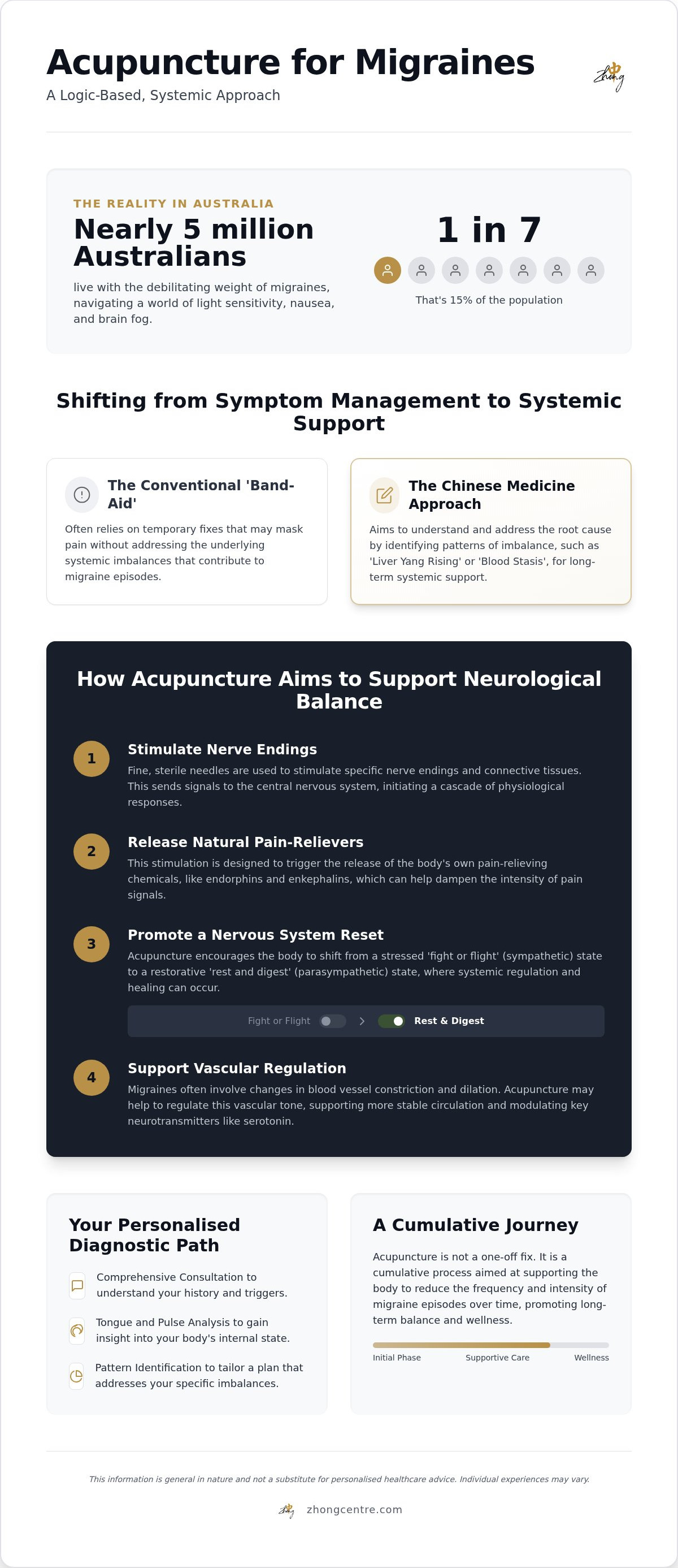 Acupuncture for migraines elsternwick