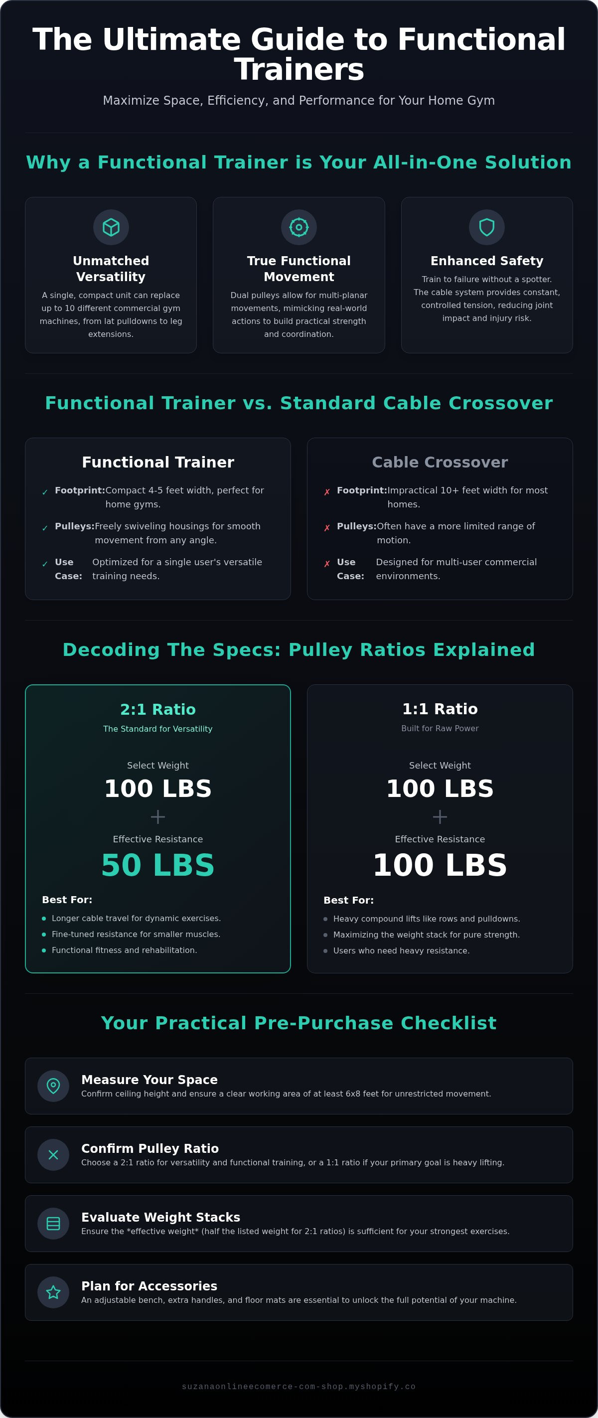 Functional trainer for home gym