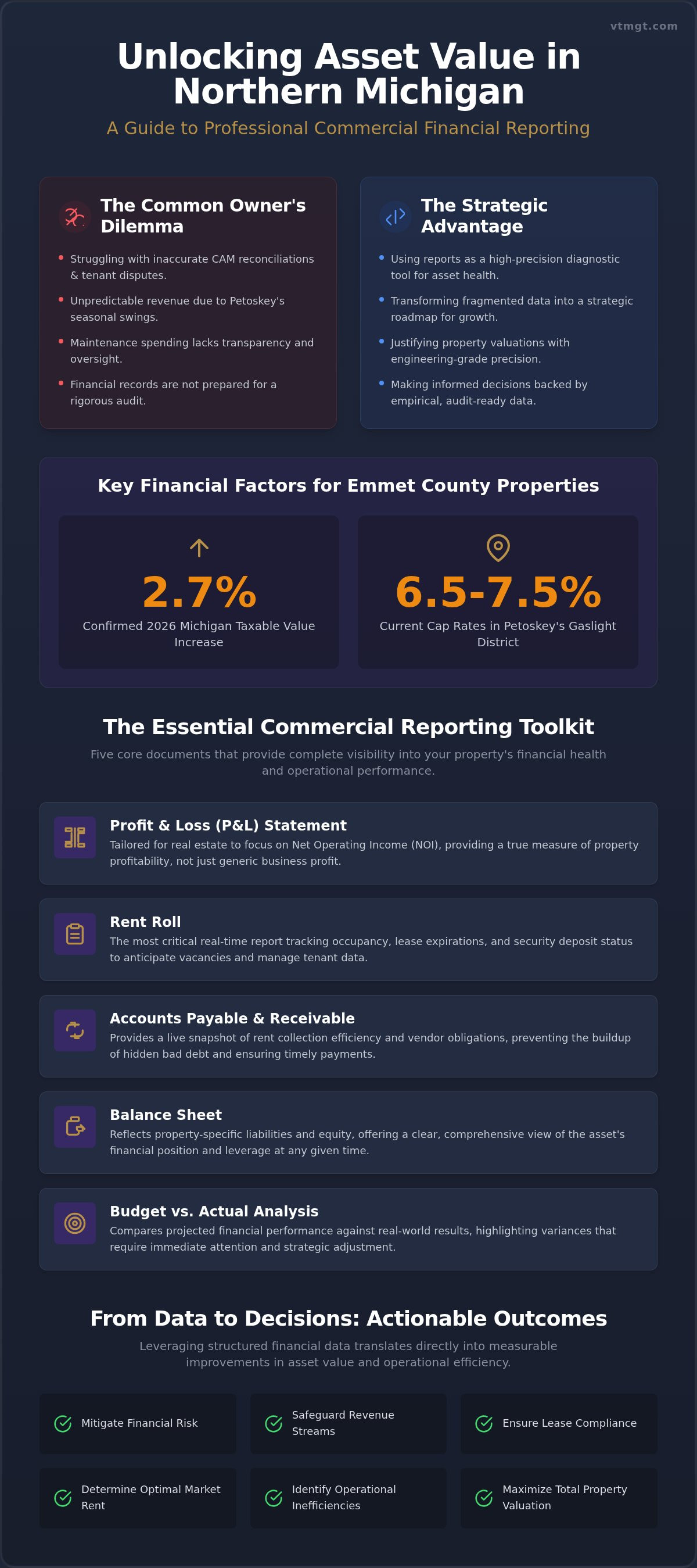 Commercial financial reporting Petoskey