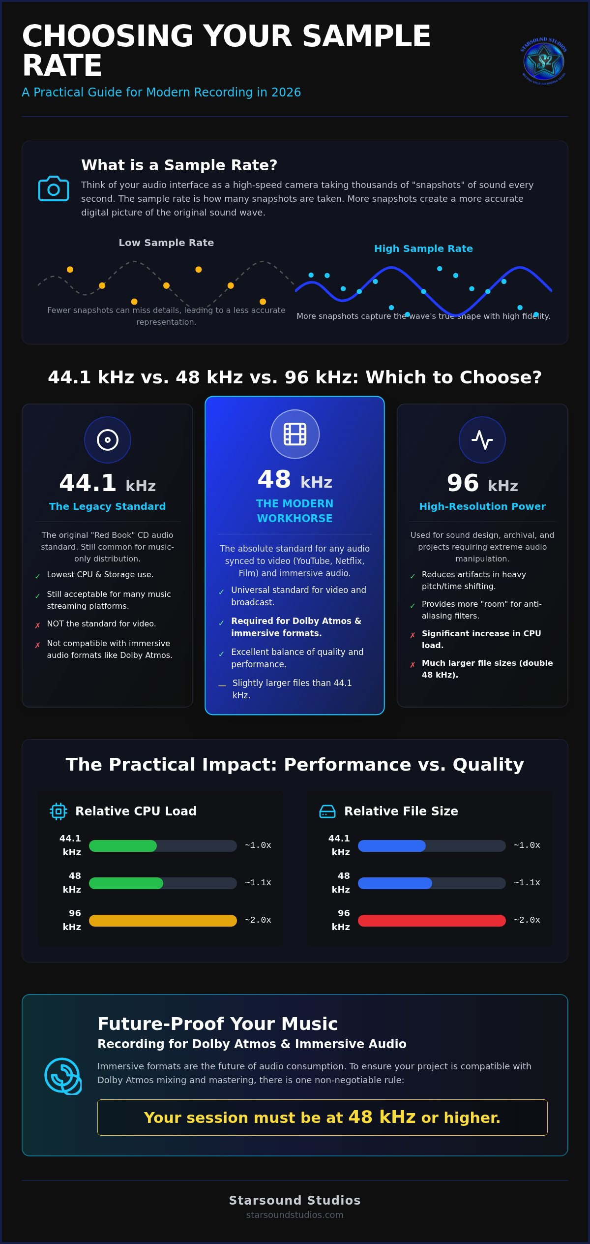What sample rate to record at