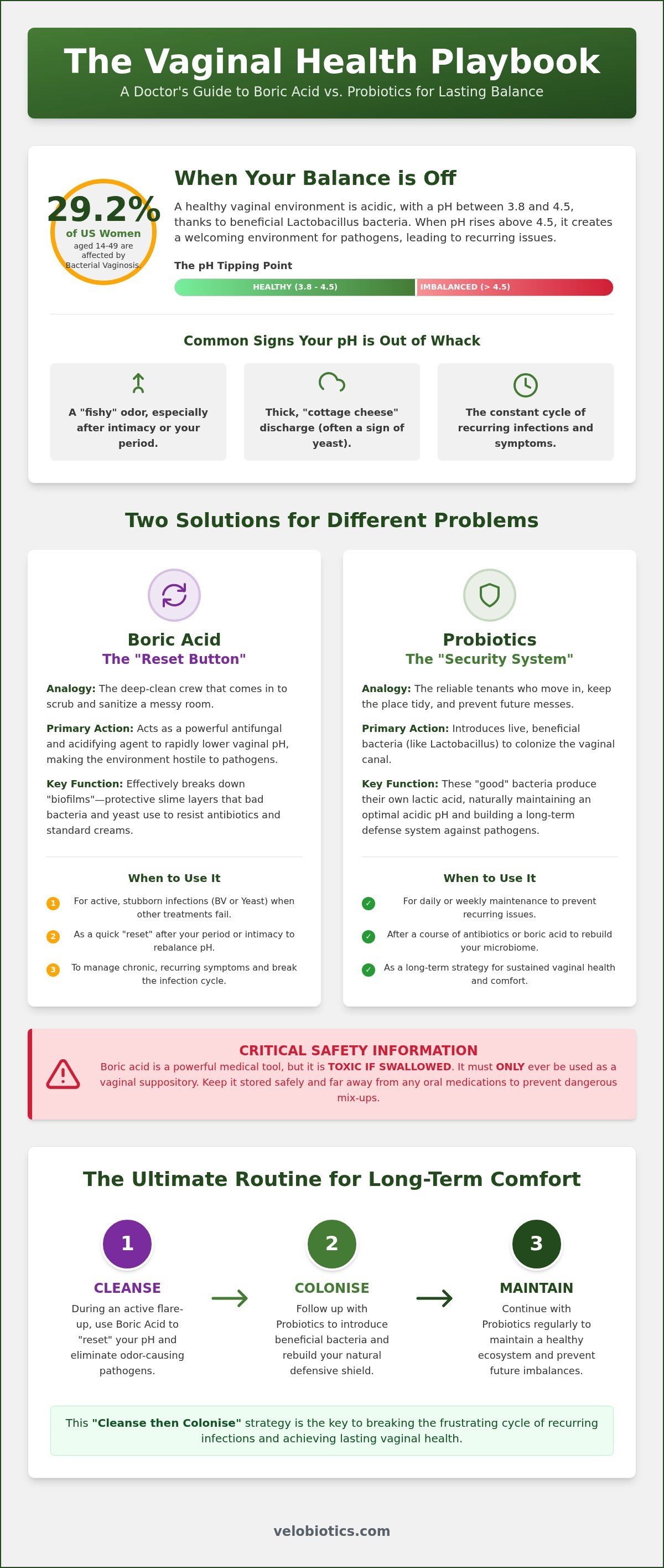 Femina probiotic vs boric acid suppositories