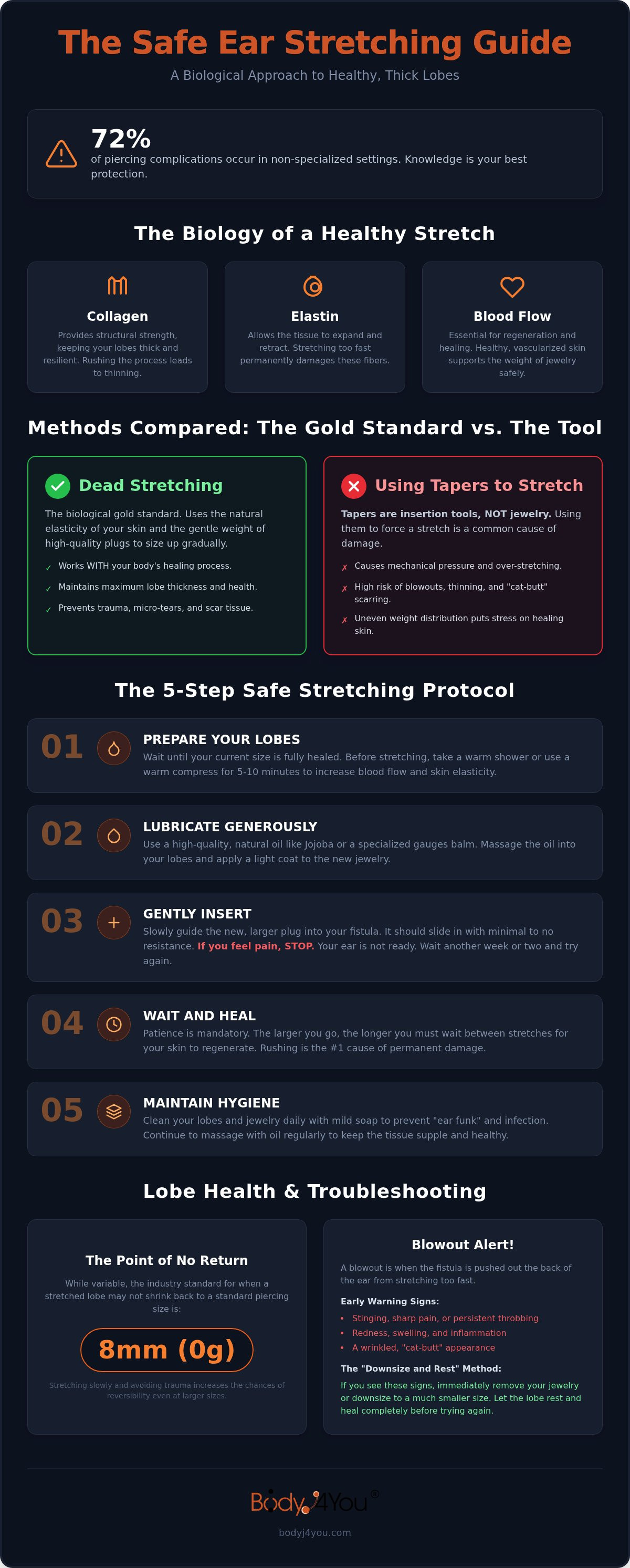 Safest way to stretch ears