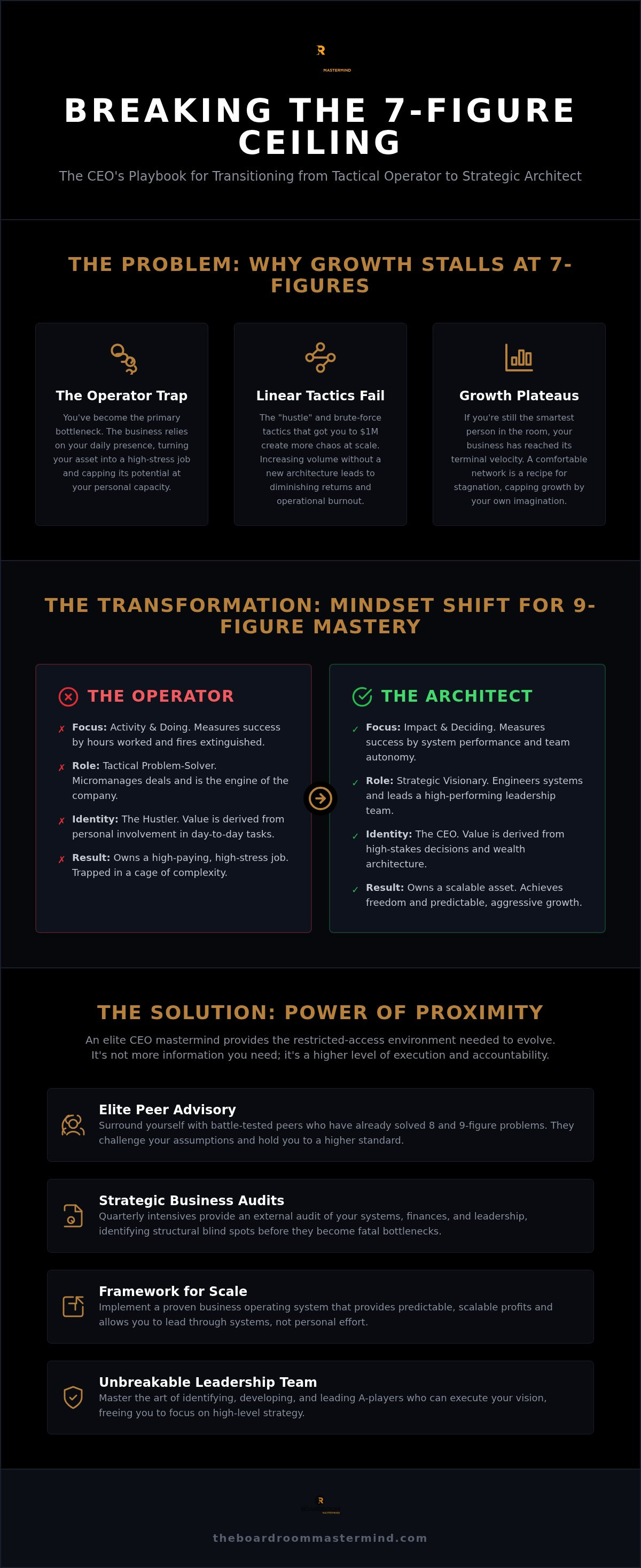 CEO mastermind for scaling business