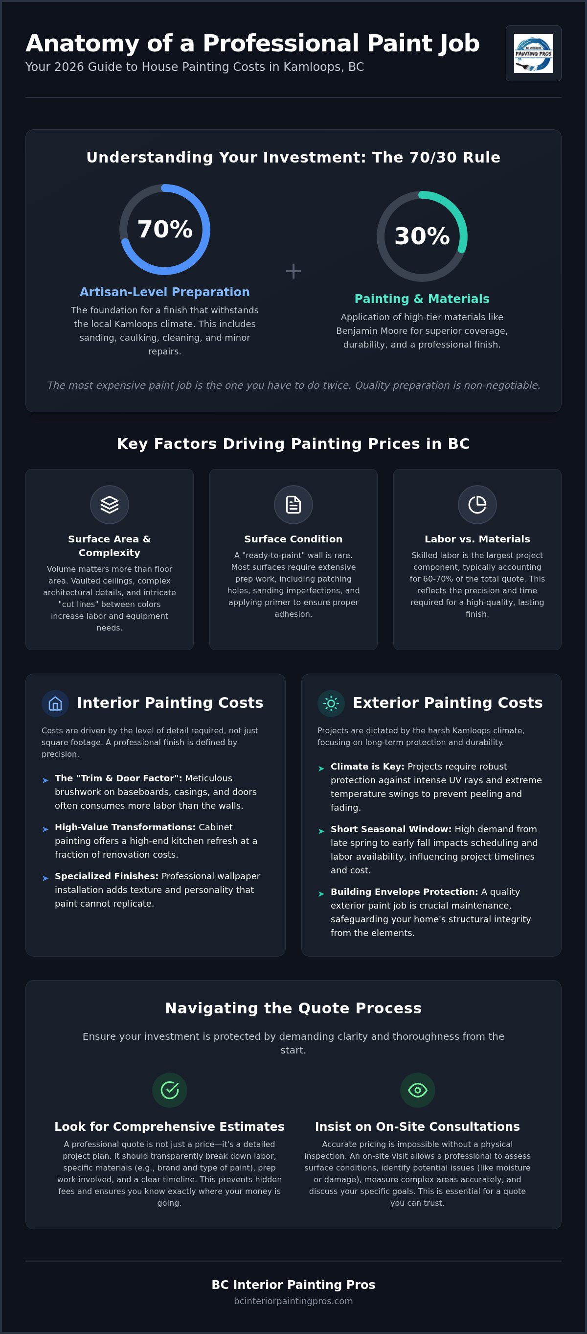 House painting cost Kamloops