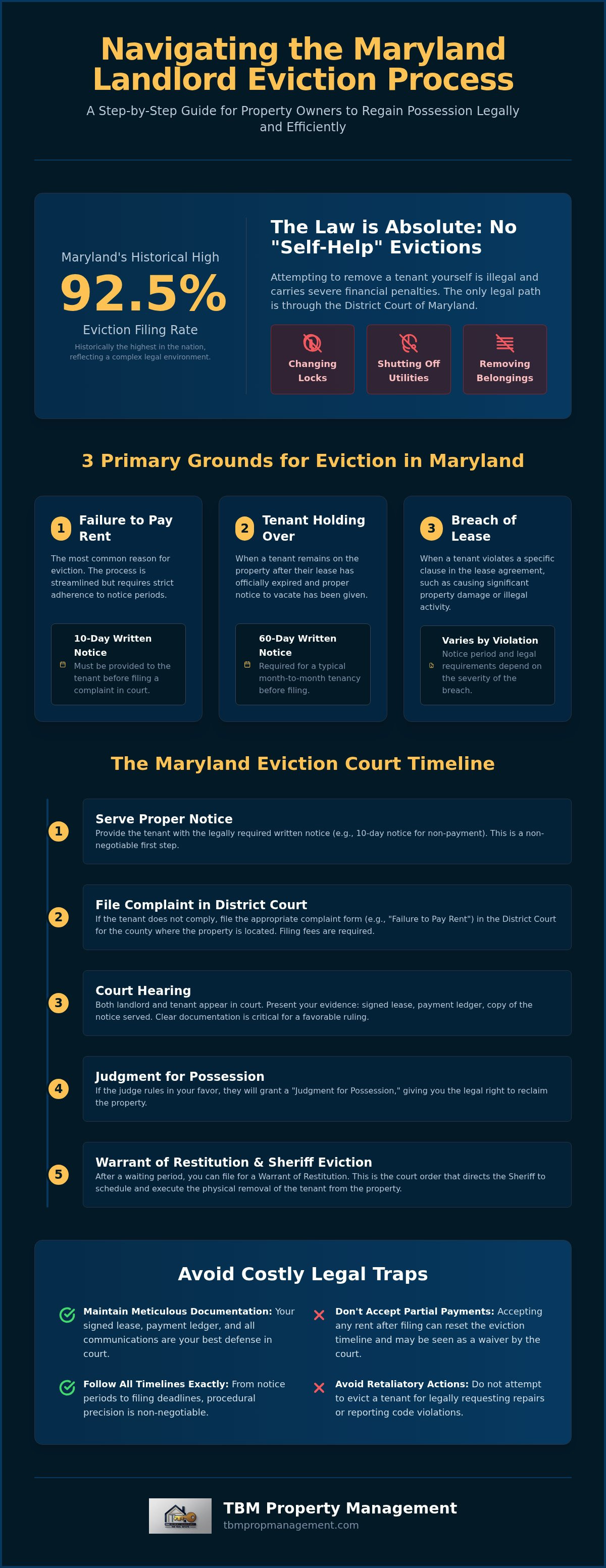 Maryland landlord eviction process