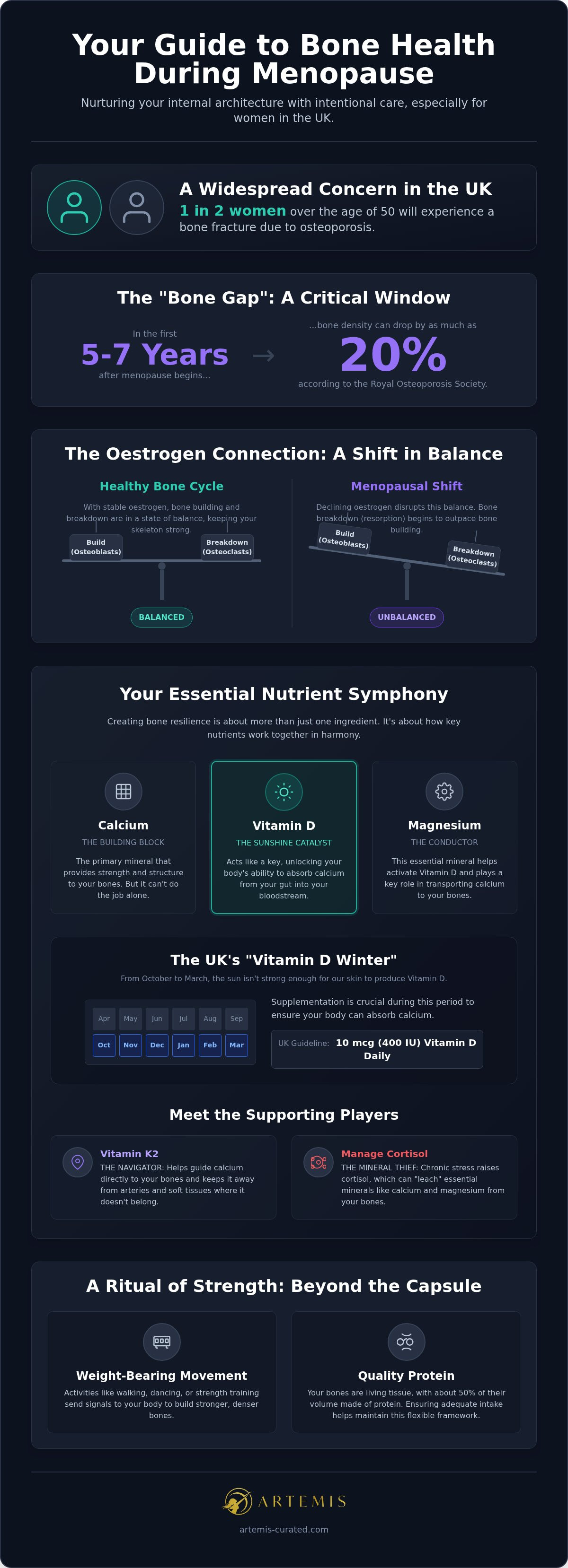Supplements for bone health during menopause UK