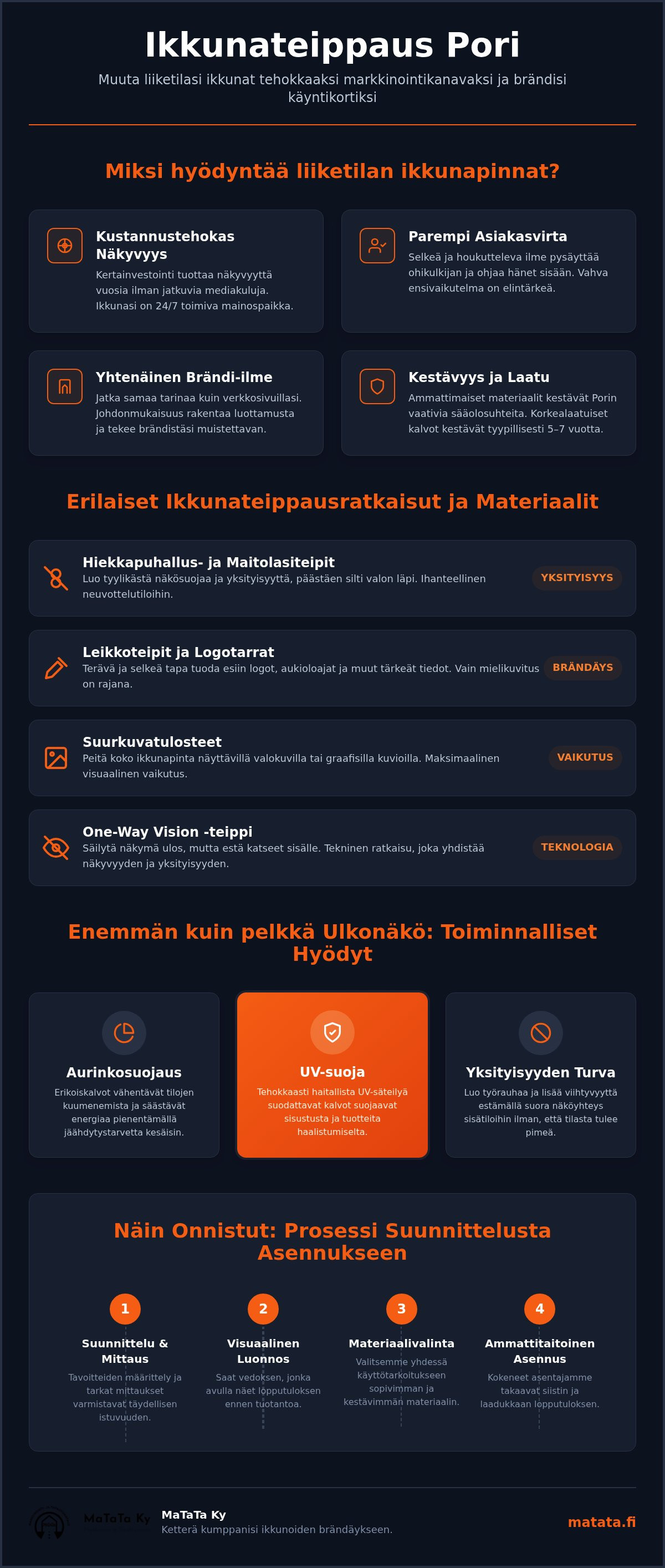 Ikkunateippaus Pori