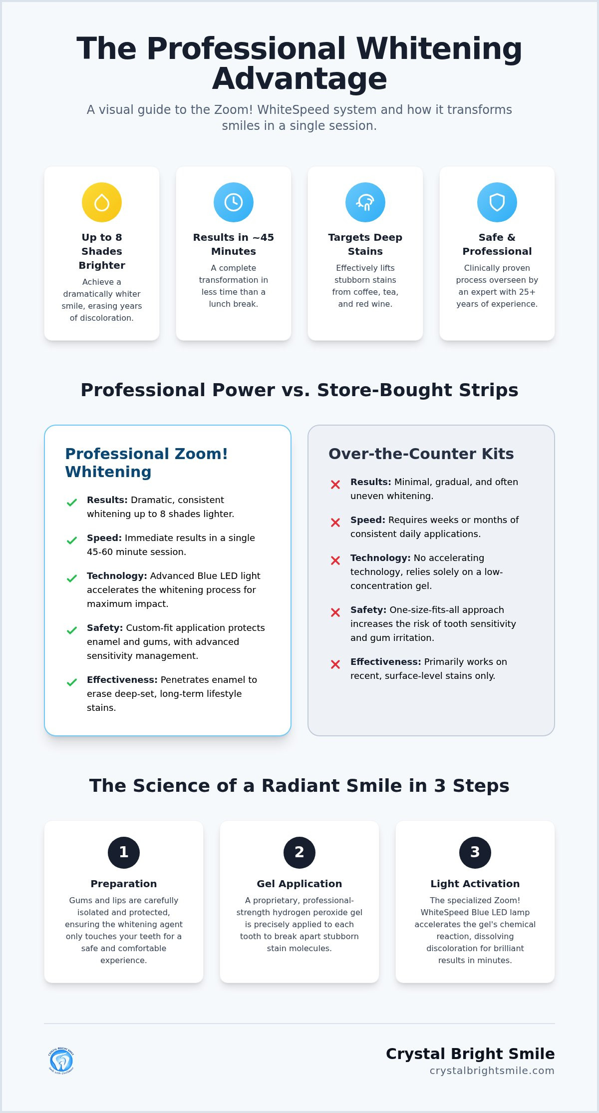 Professional teeth whitening Tujunga