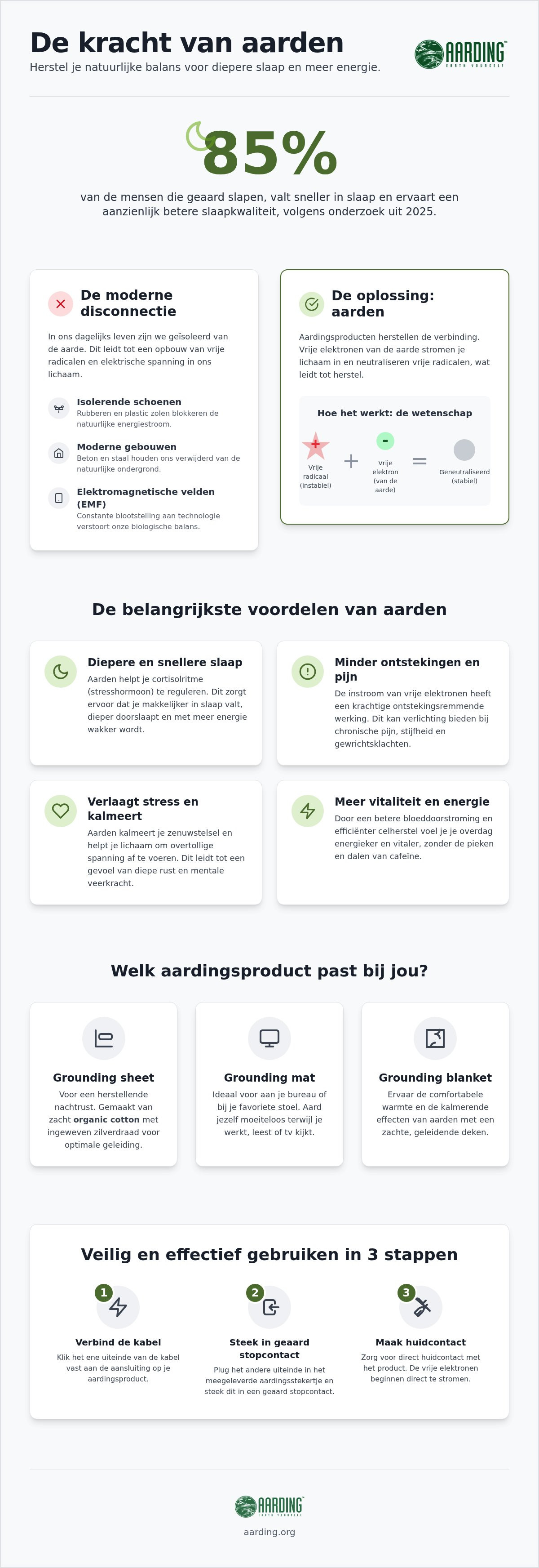 Voordelen aardingsproducten