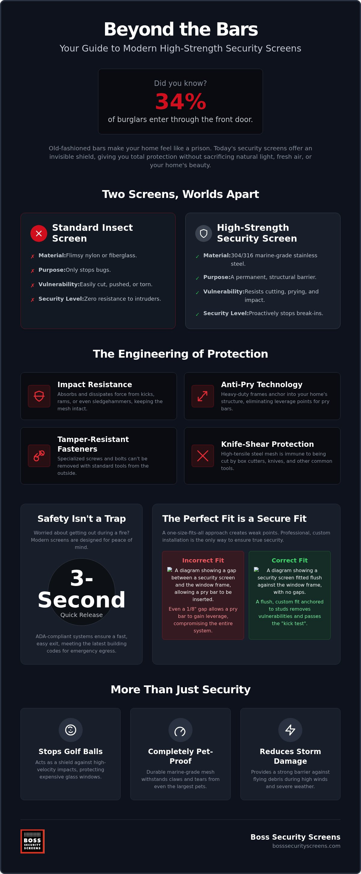 High-strength security screens