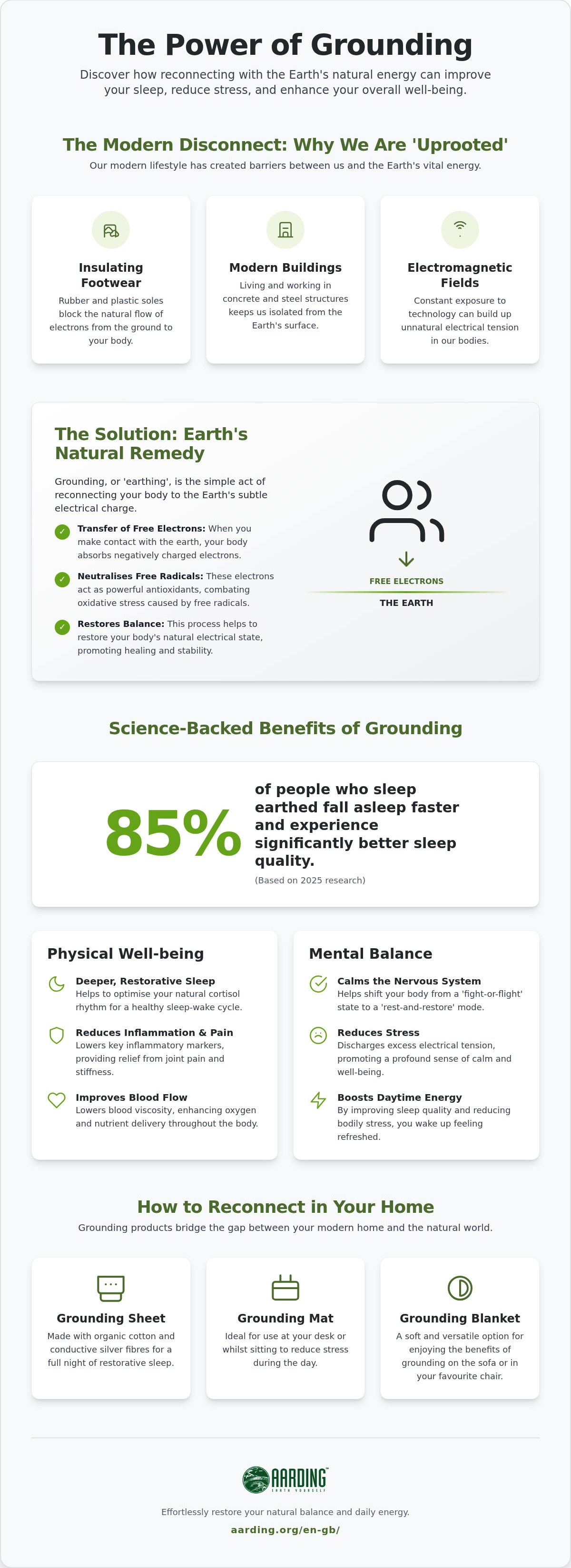 Benefits of grounding products