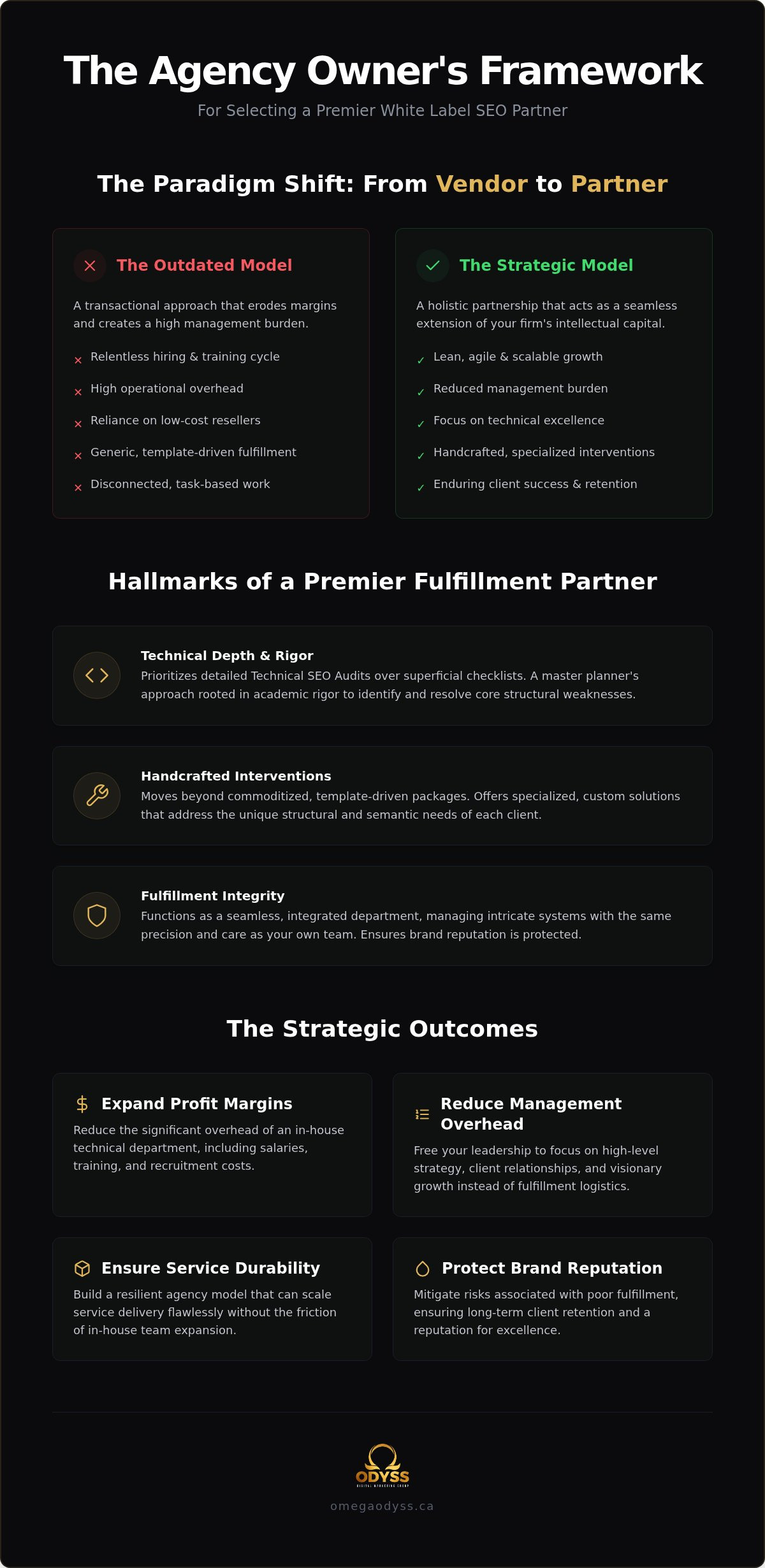 White label seo partner