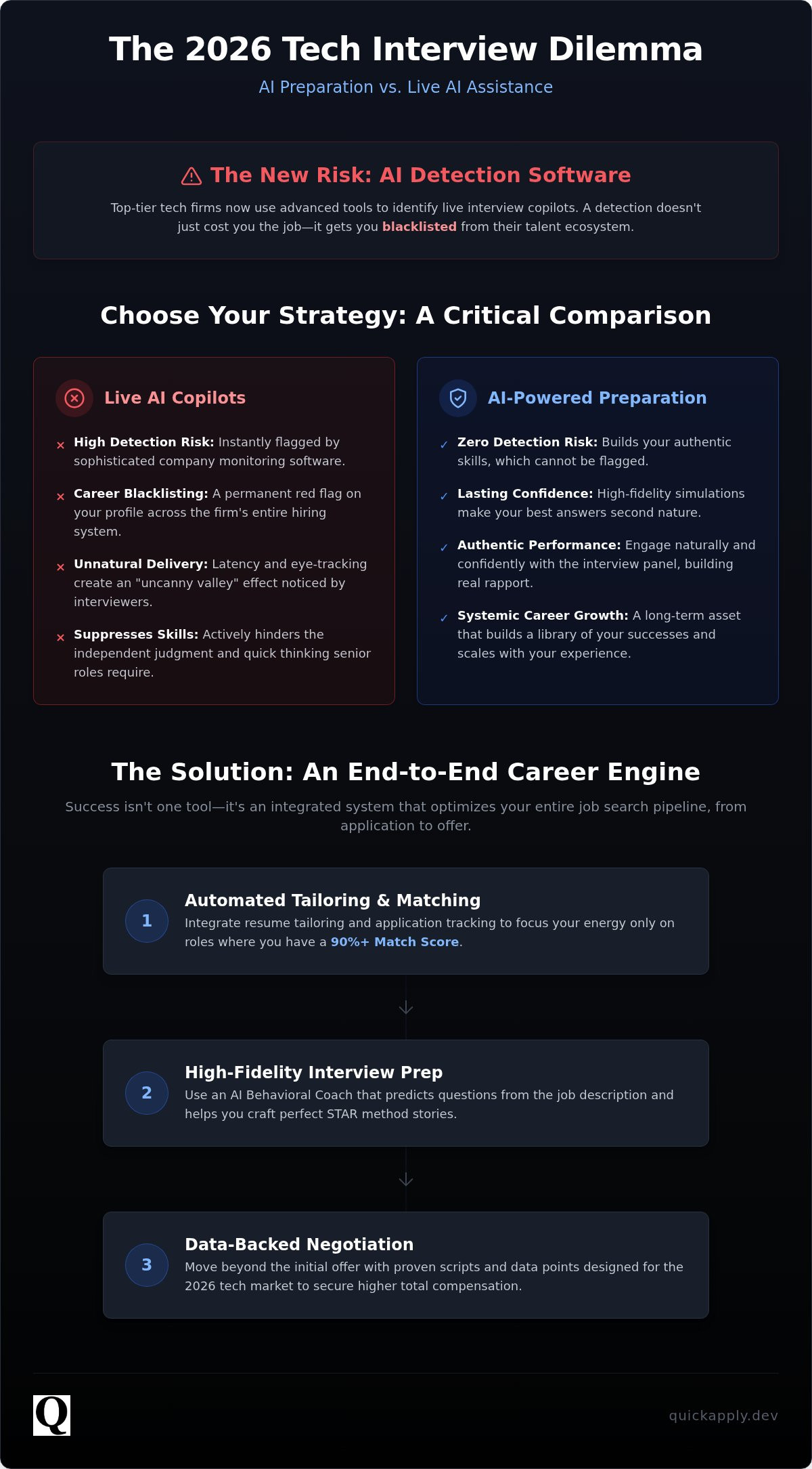 Ai behavioral interview coach