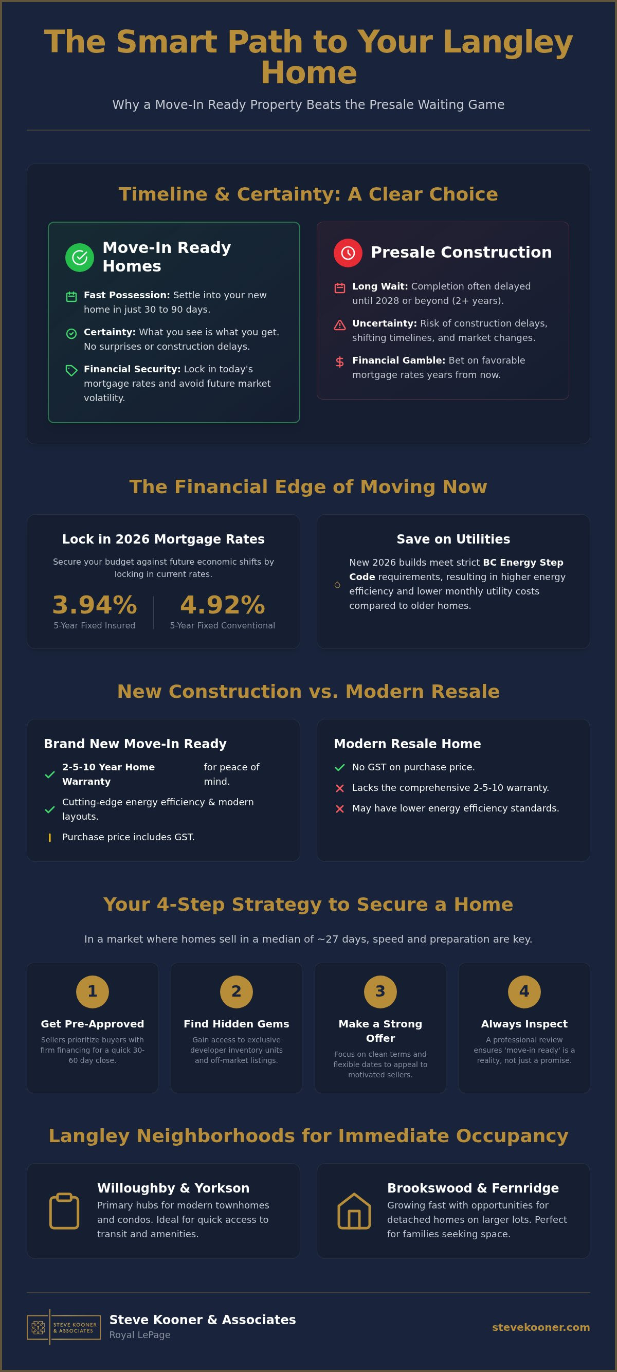 Move-In Ready Langley Homes