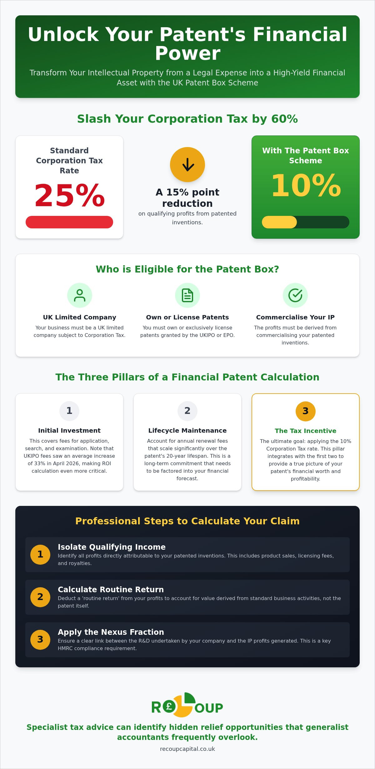 Patent calculator