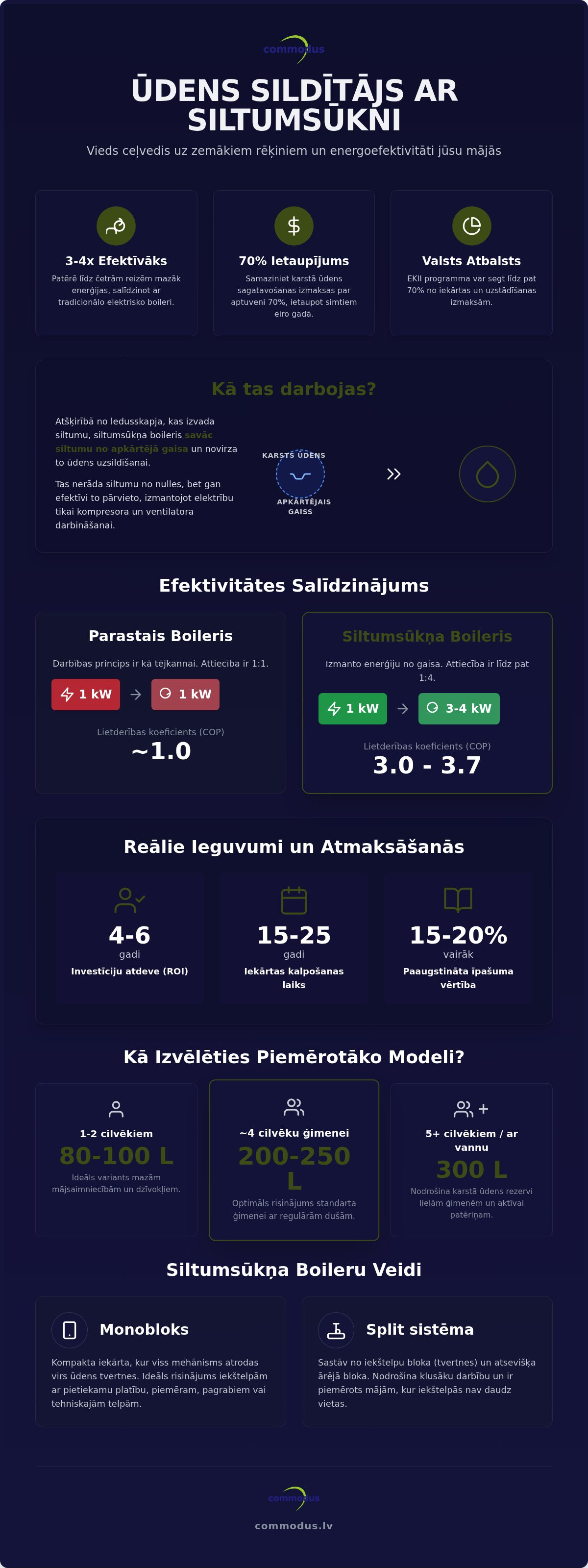 ūdens sildītājs ar siltumsūkni