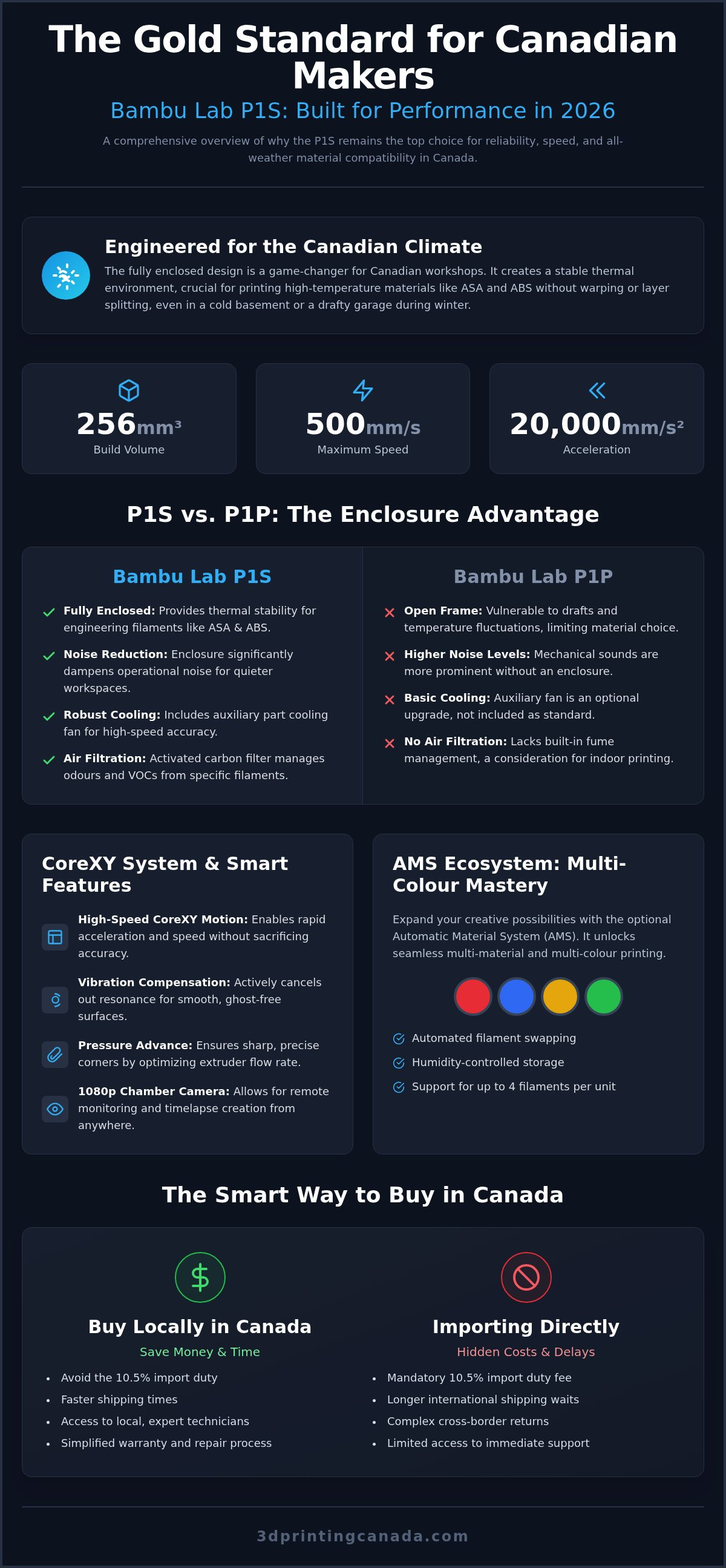 Bambu lab p1s