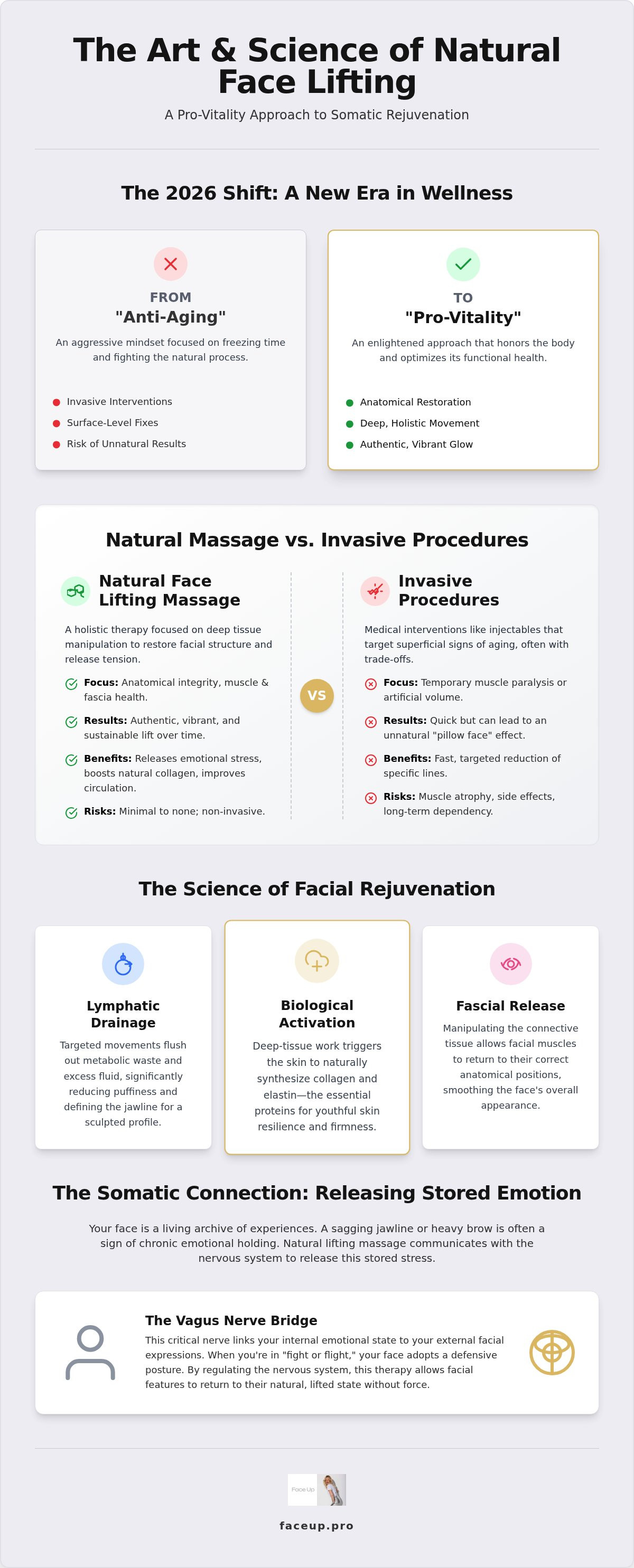 Natural face lifting massage