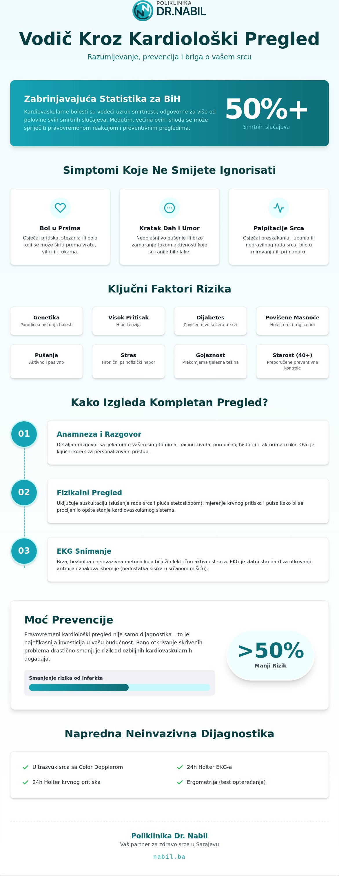 Kardiološki pregled sarajevo