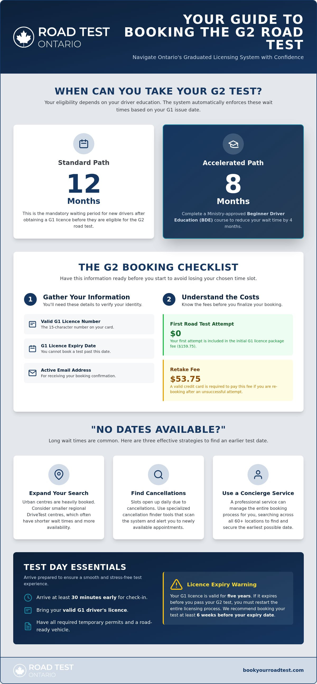 How to book g2 test after passing g1