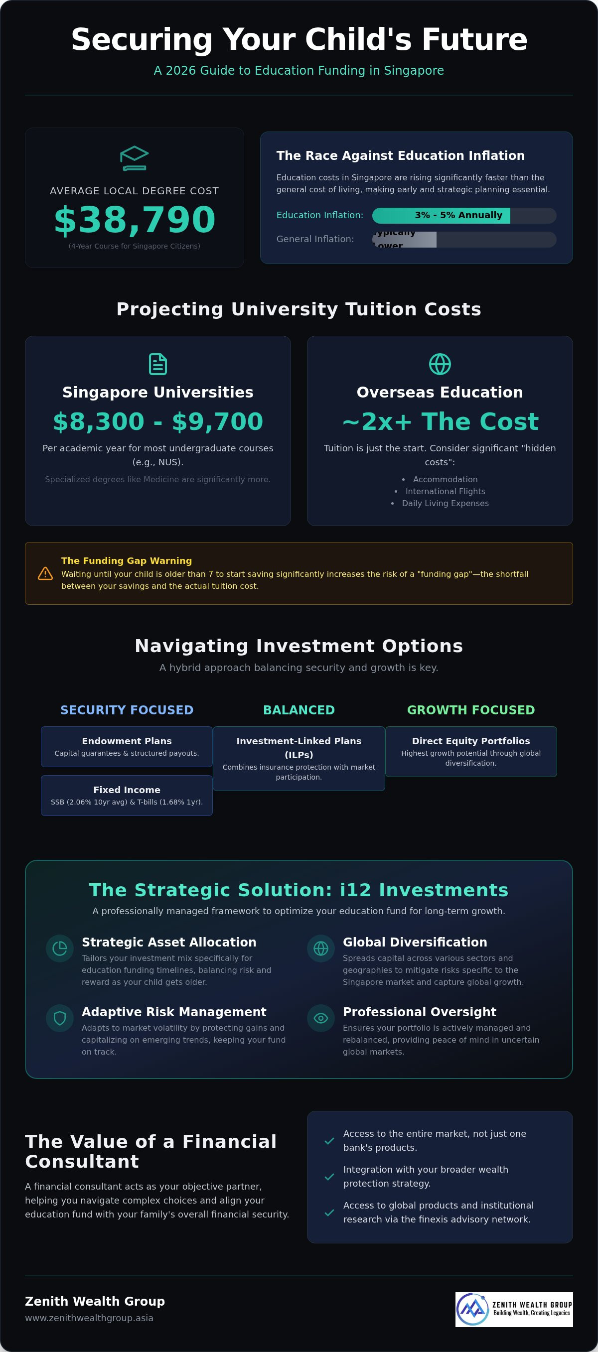 Investment options for child education fund Singapore