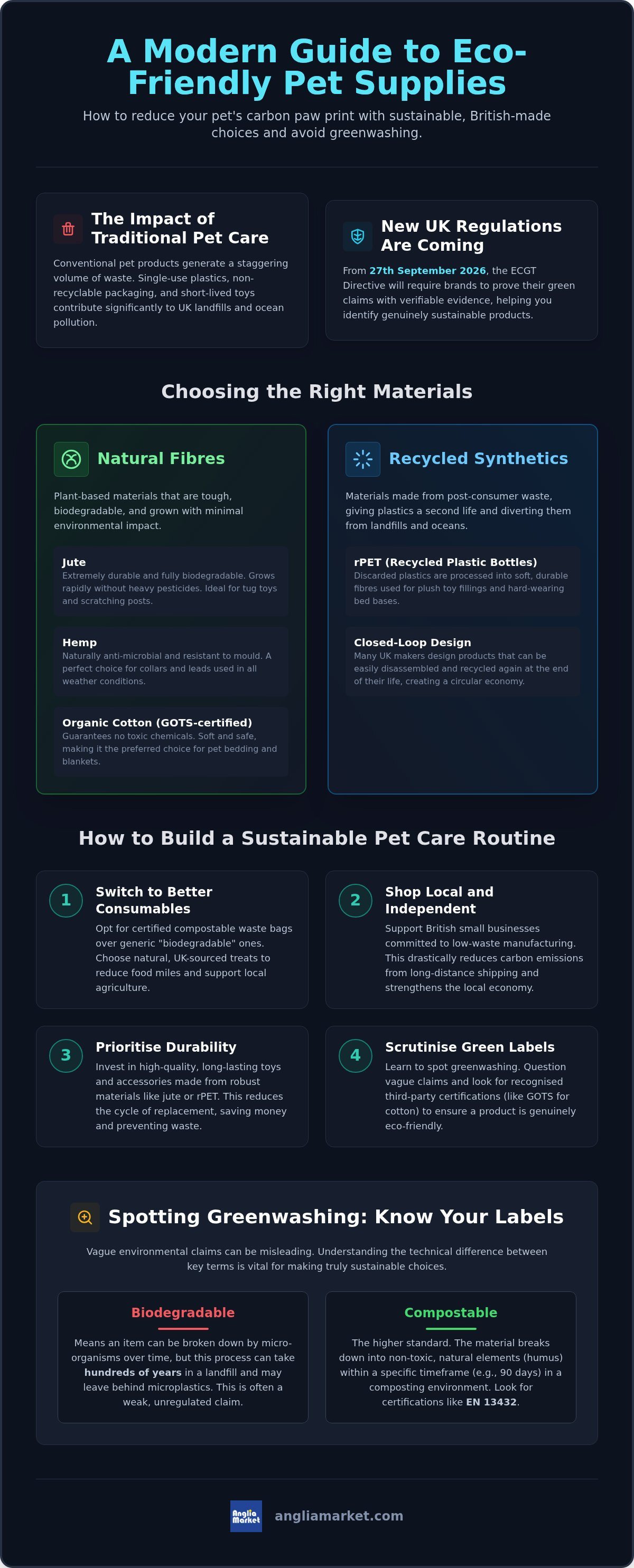 Eco-friendly pet supplies UK