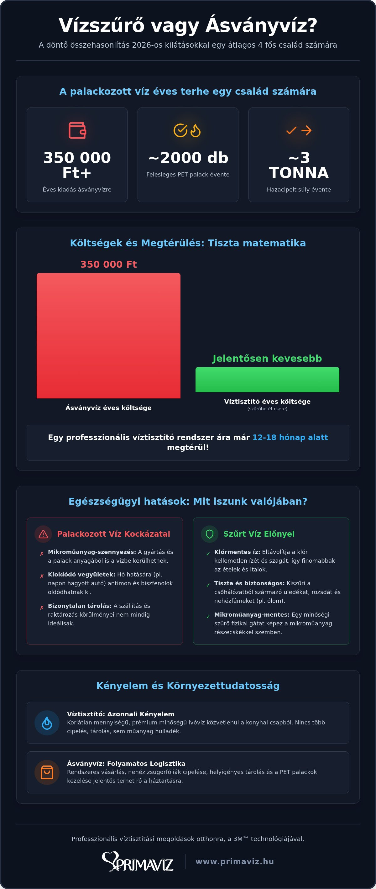 Vízszűrő vagy ásványvíz
