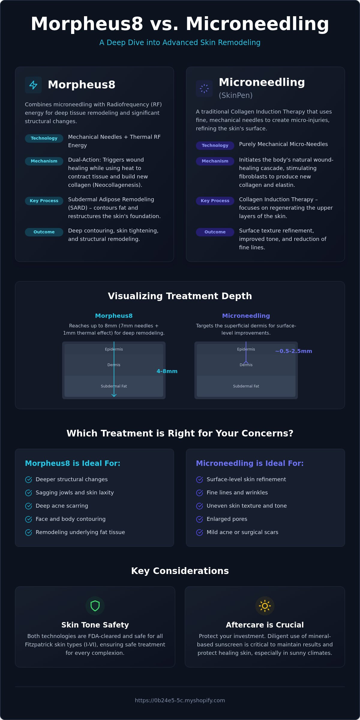 Morpheus8 vs Microneedling Bradenton