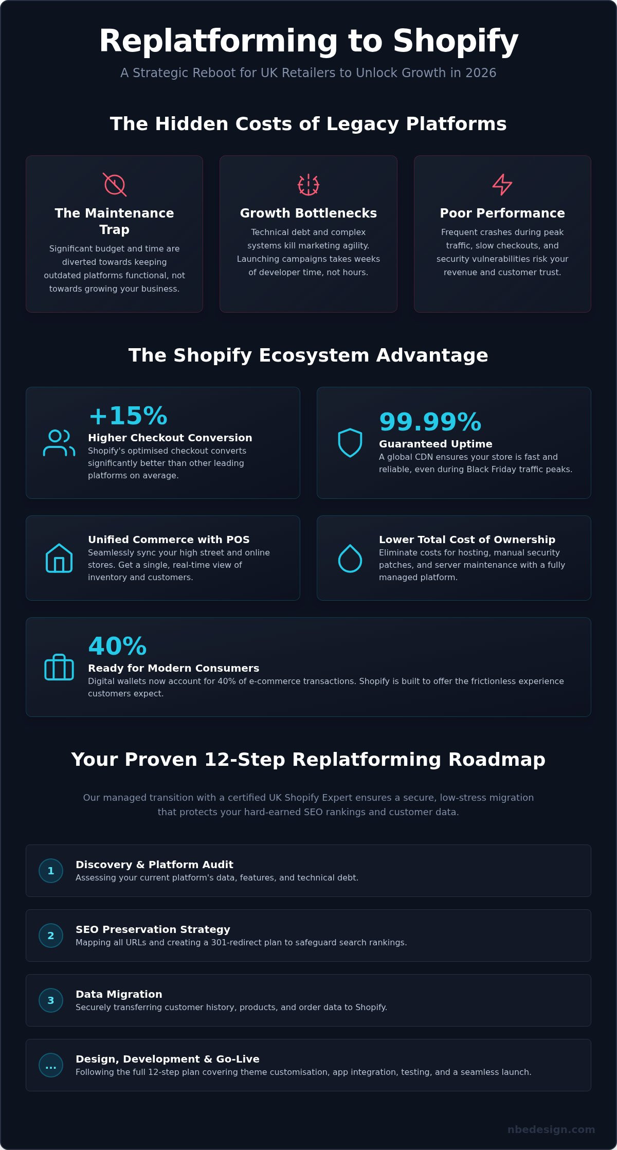 Replatforming to shopify
