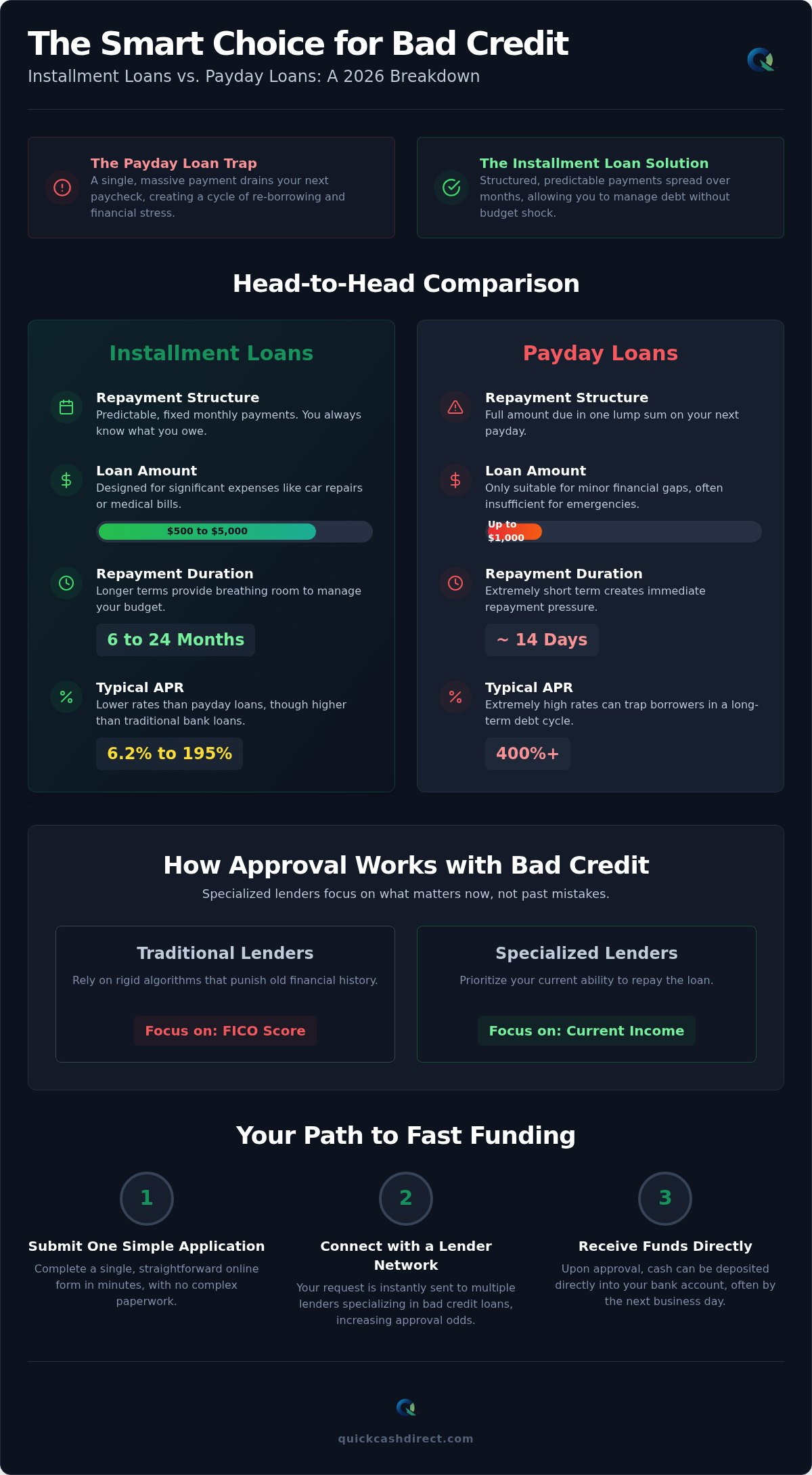 Instalment loans bad credit