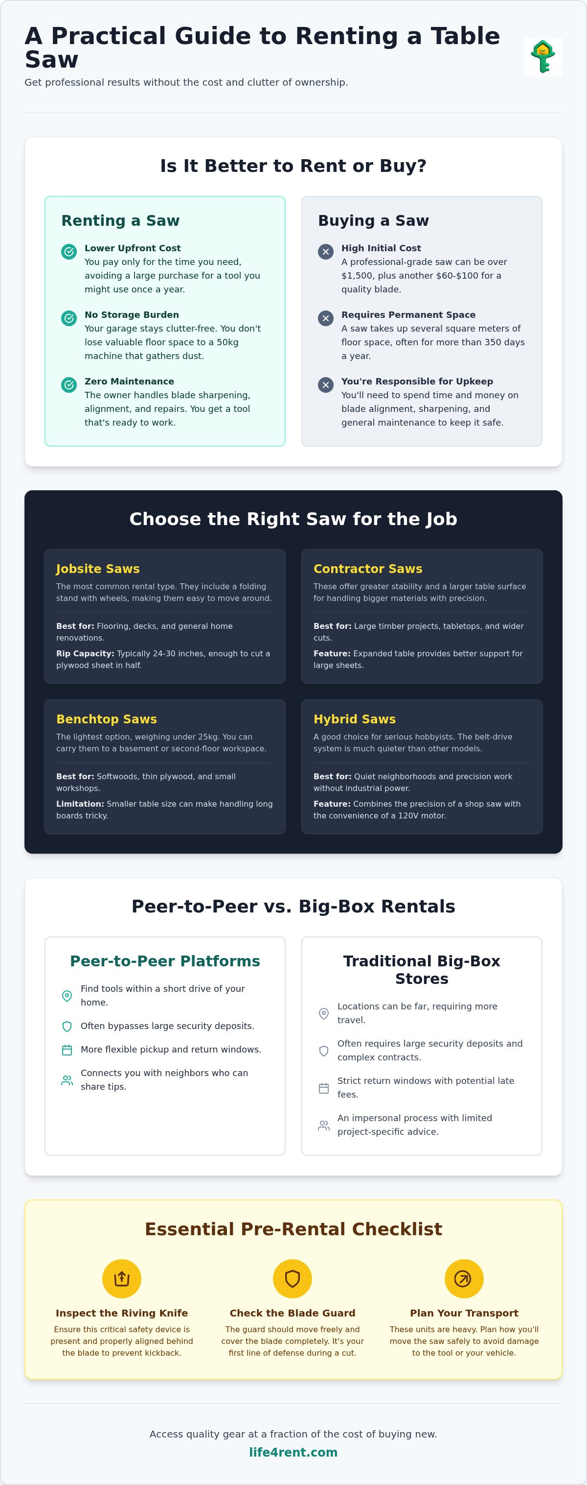 Table Saw Rental: A Practical Guide to Local P2P Woodworking Tools (2026) — infographic