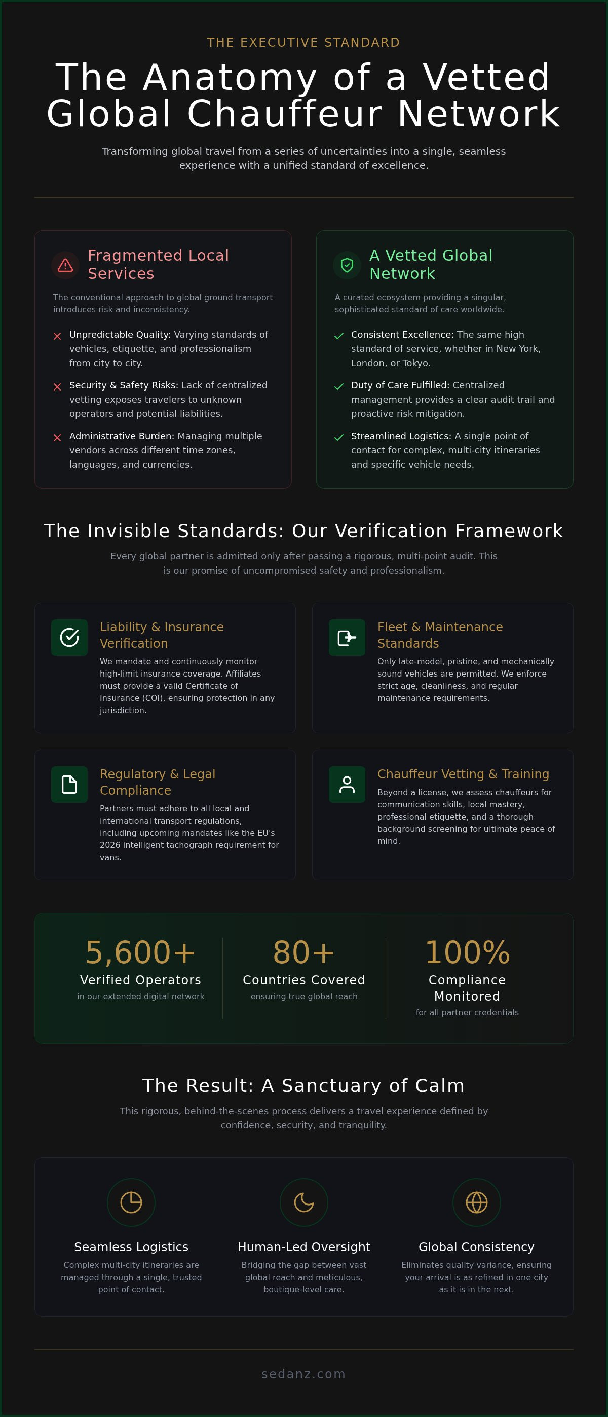 Vetted global chauffeur network