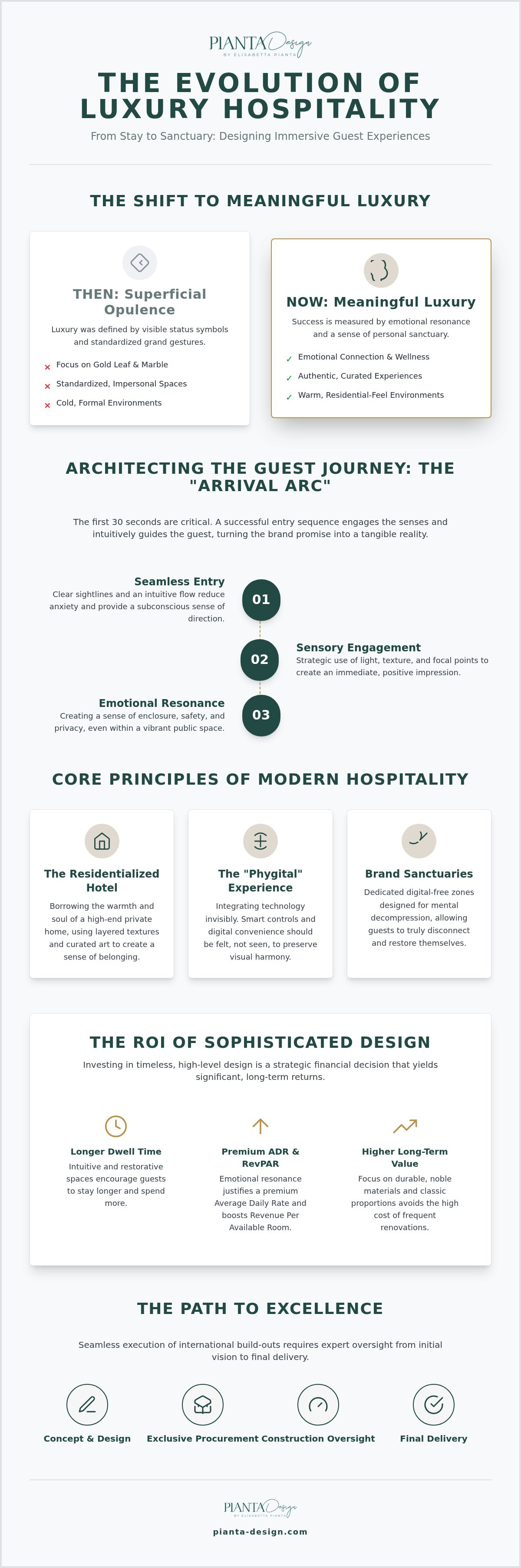 Luxury hospitality interior design