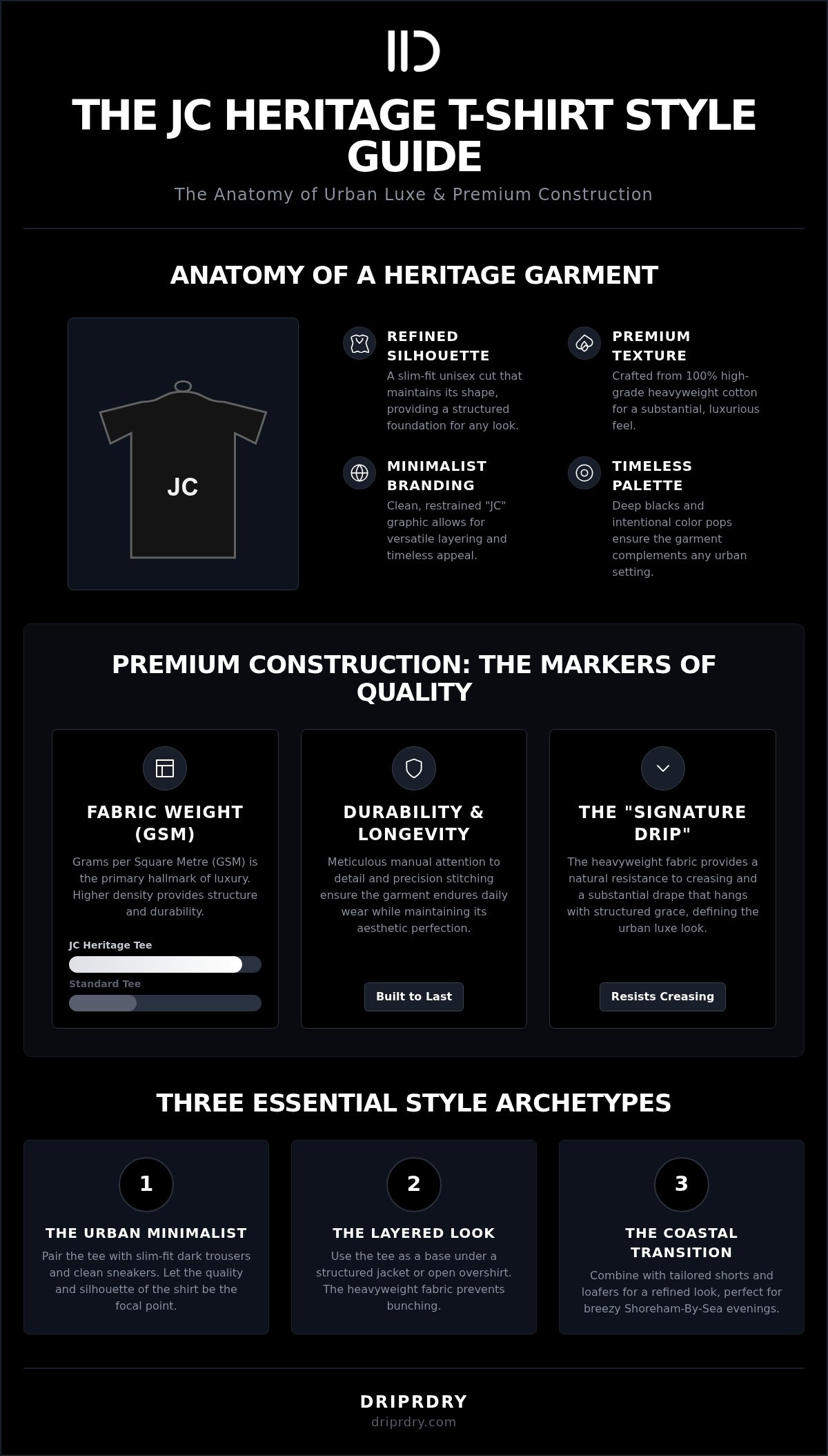 JC heritage t shirt style guide
