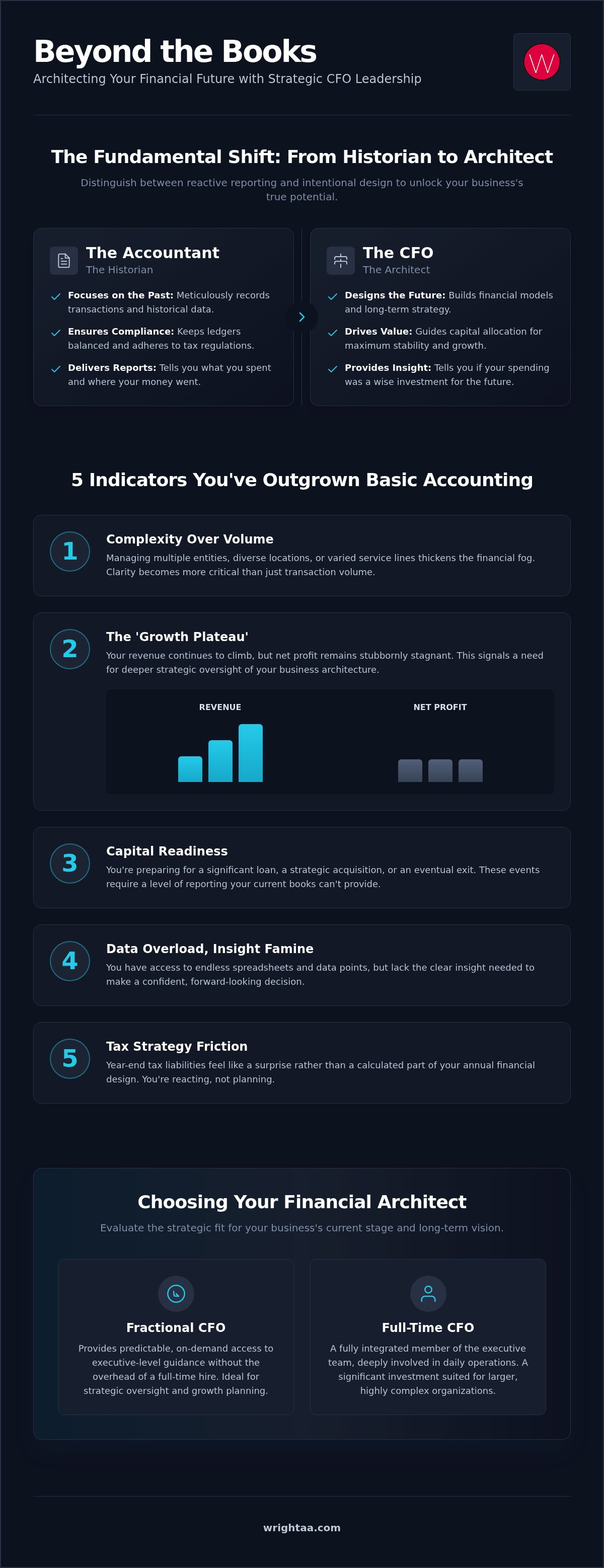 Fractional cfo vs full time cfo