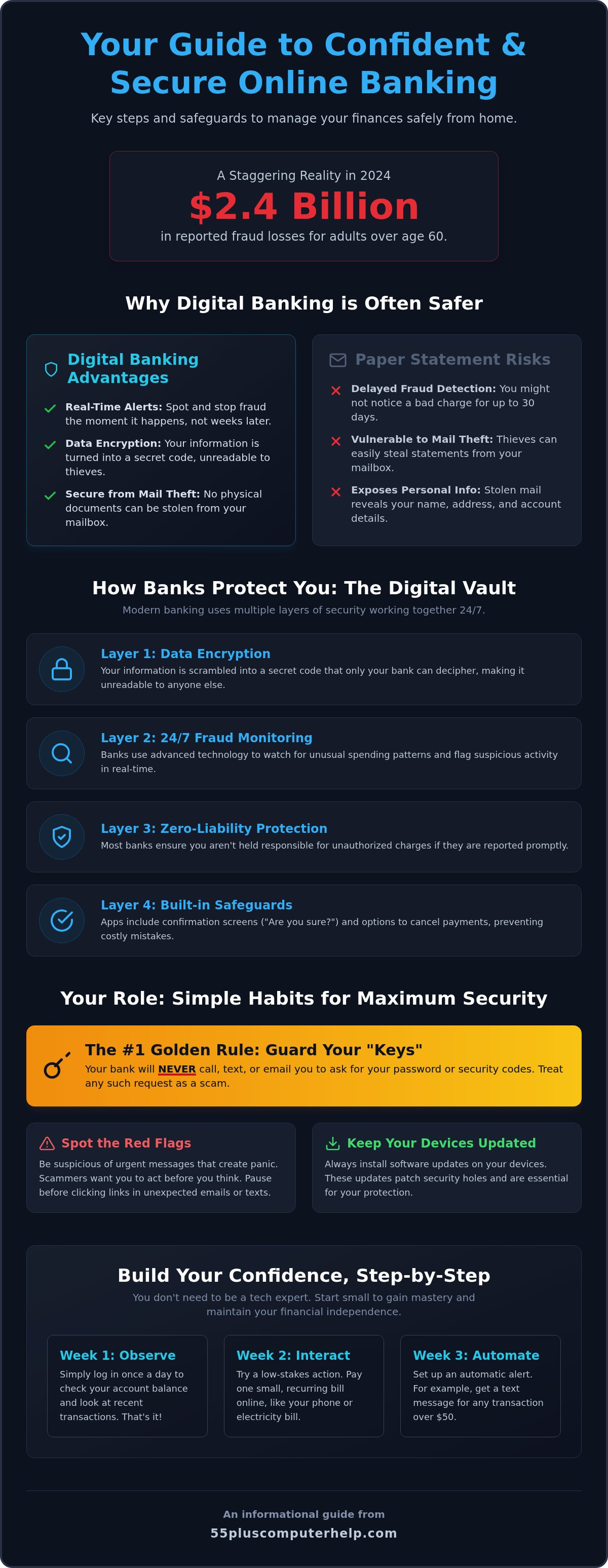 Online banking safety for seniors