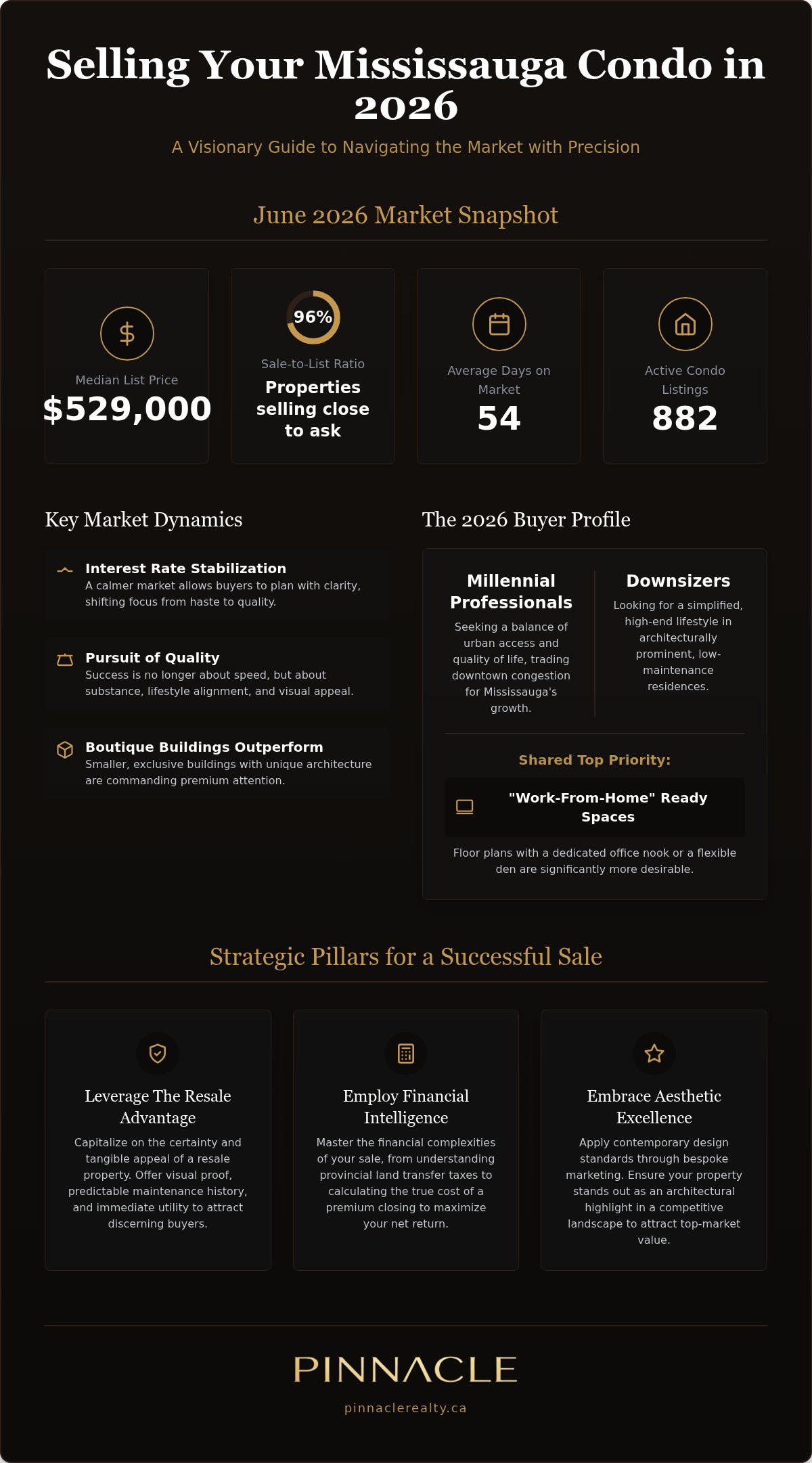 Selling a condo in mississauga