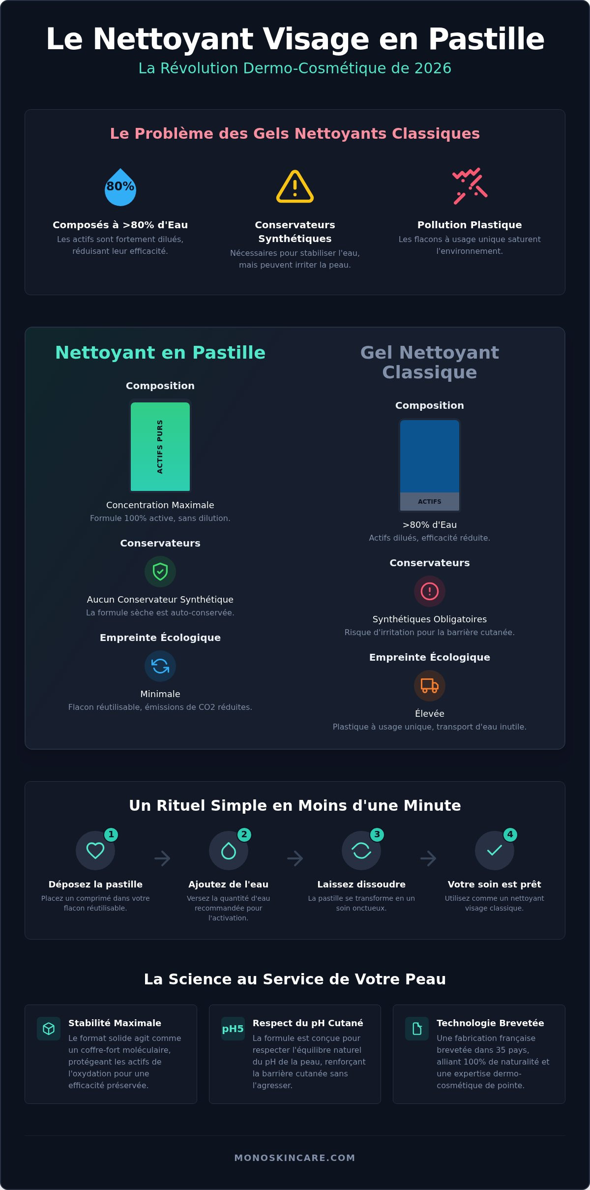 Nettoyant visage en pastille